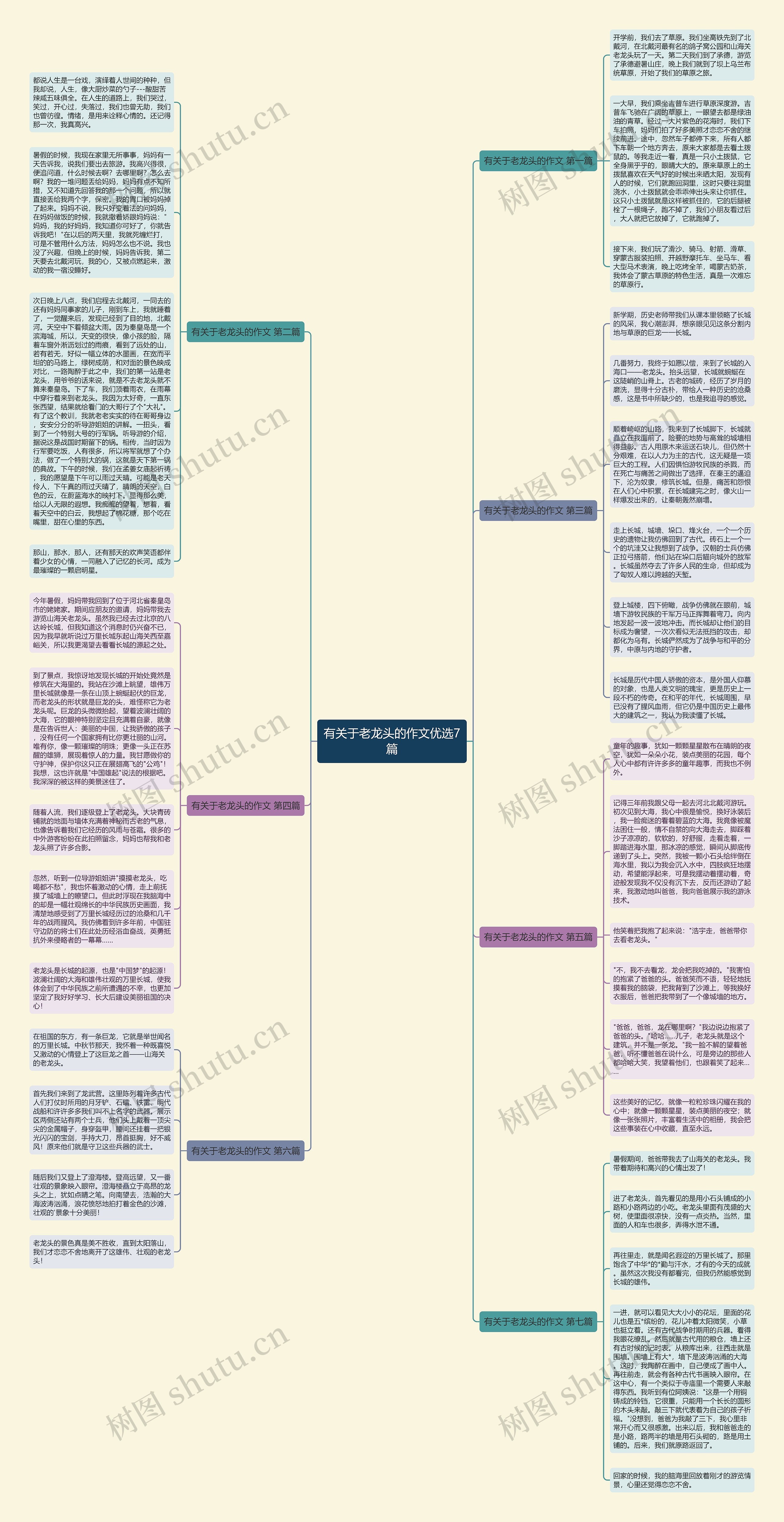有关于老龙头的作文优选7篇思维导图