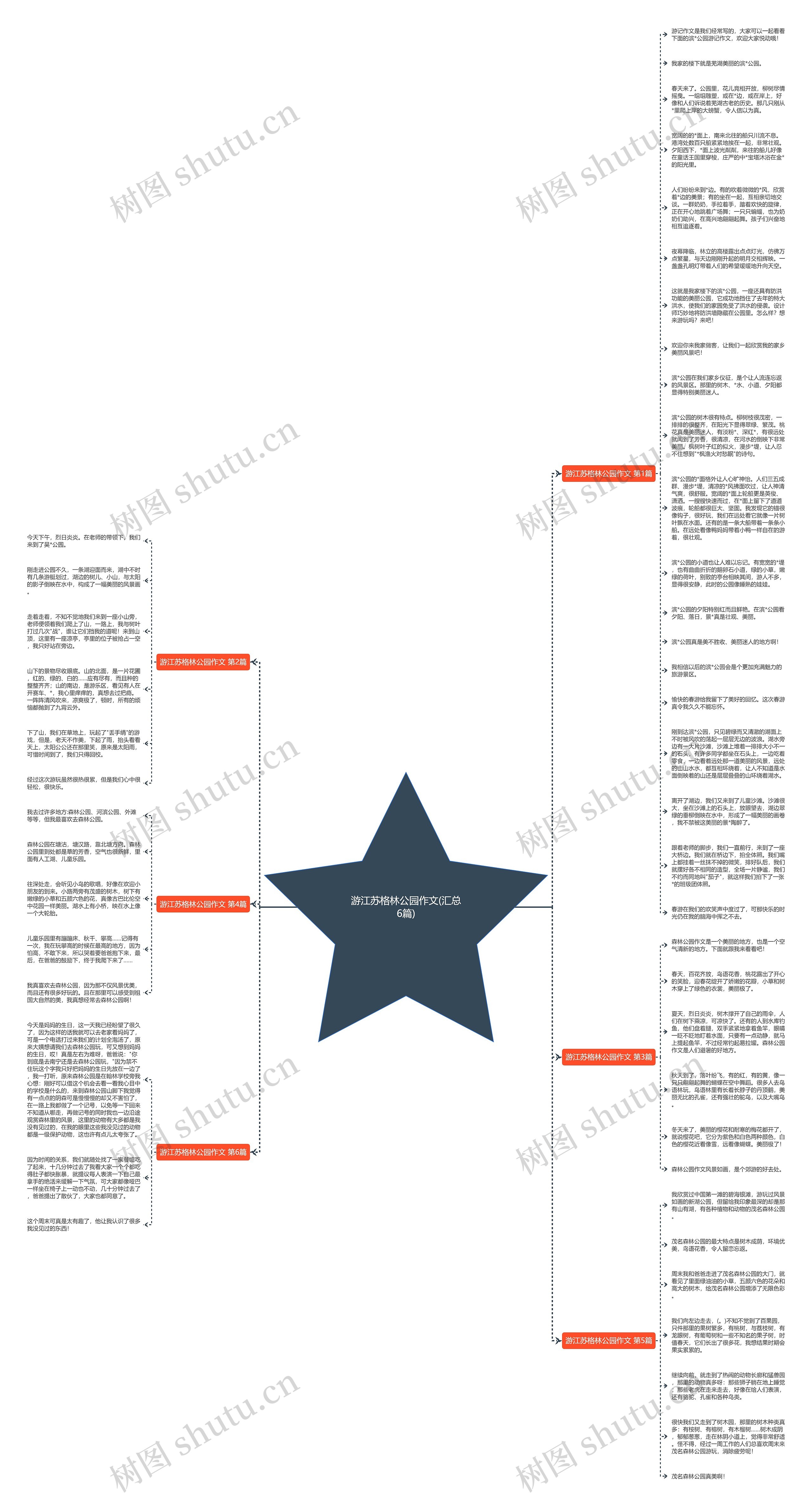 游江苏格林公园作文(汇总6篇)思维导图