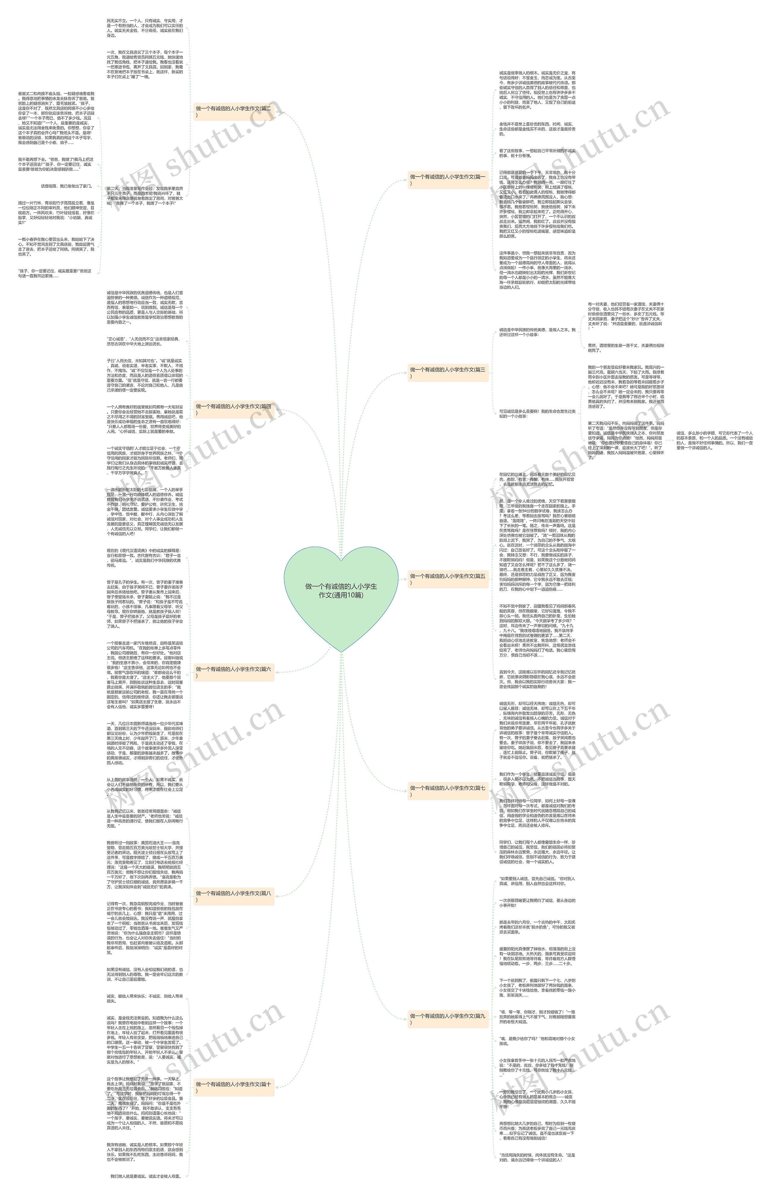 做一个有诚信的人小学生作文(通用10篇) 做一个有诚信的人小学生作文(通用10篇)