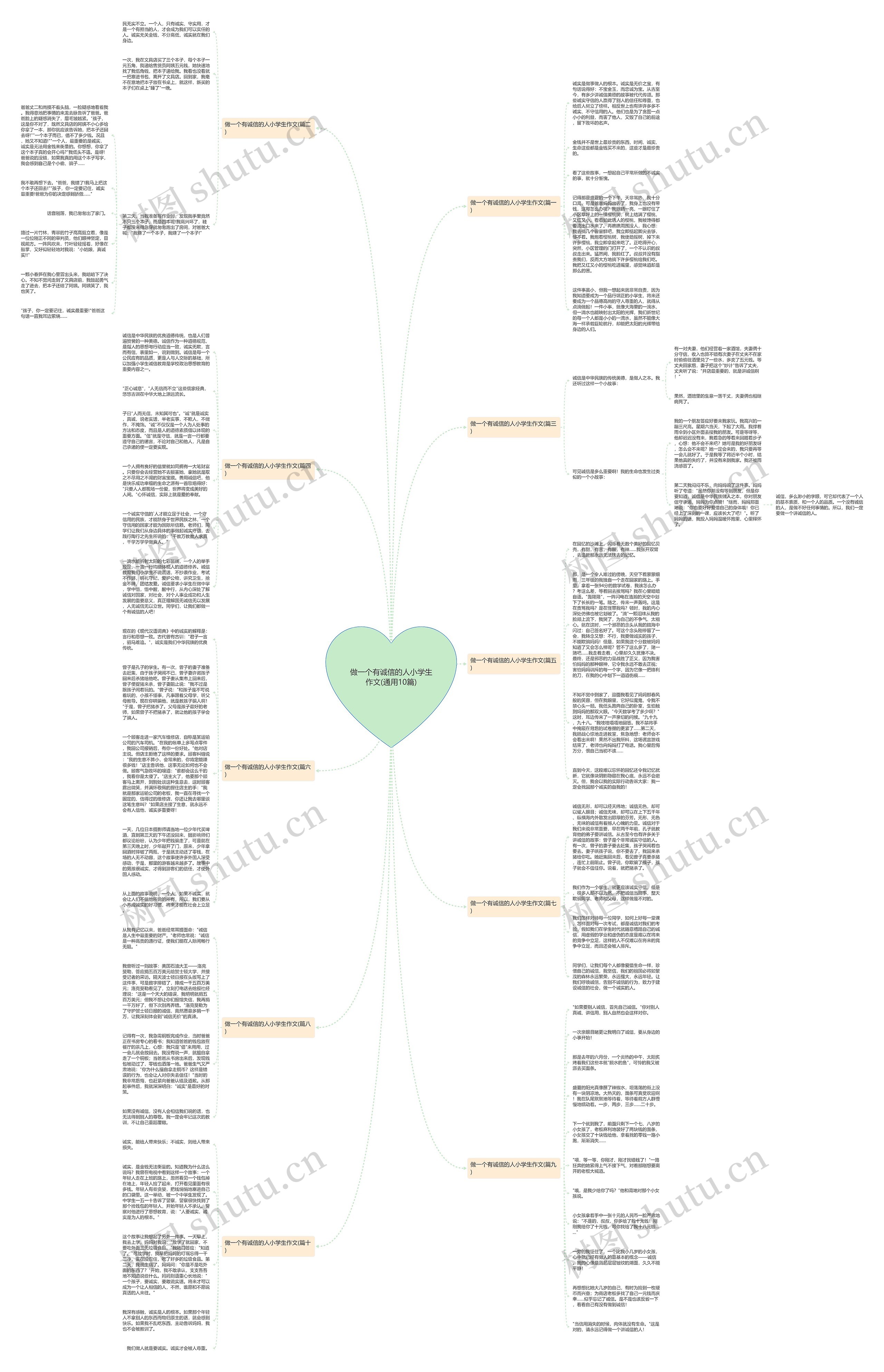 做一个有诚信的人小学生作文(通用10篇)思维导图