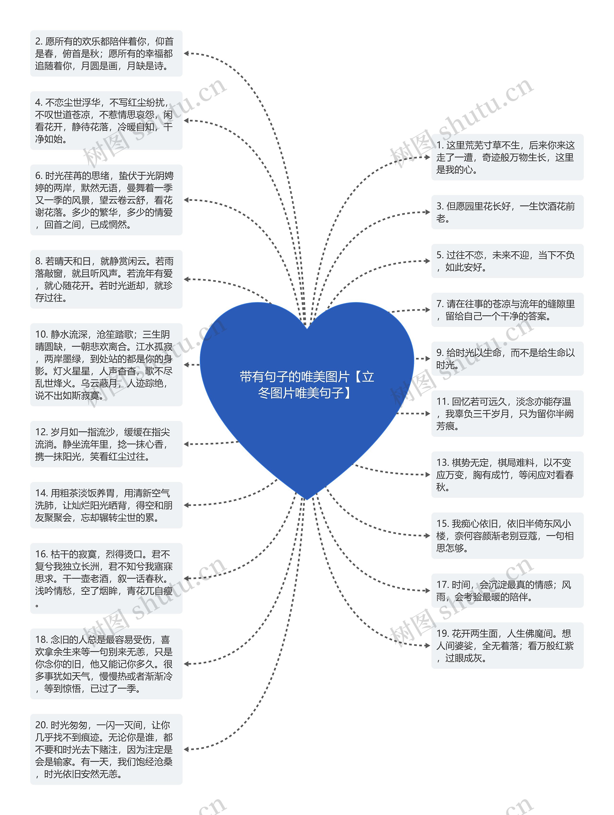 带有句子的唯美图片【立冬图片唯美句子】思维导图