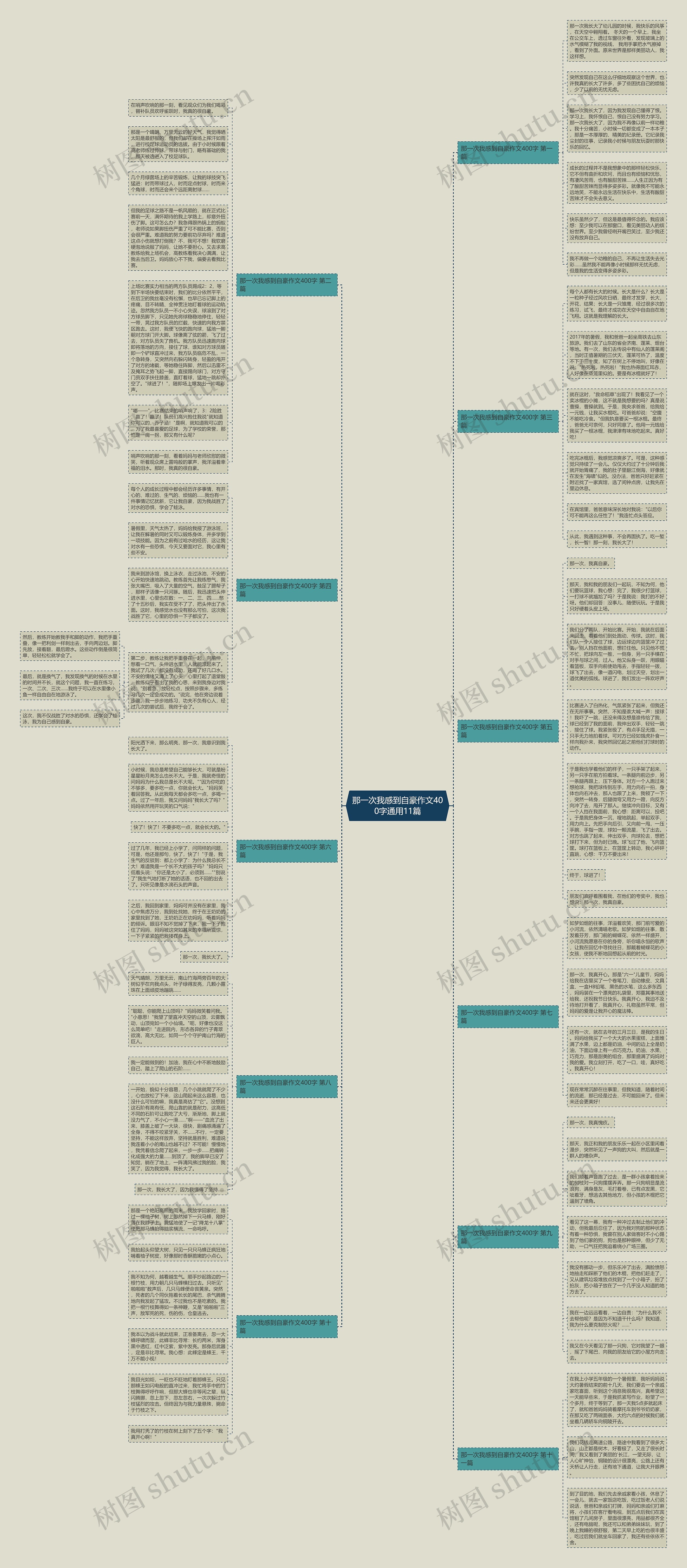 那一次我感到自豪作文400字通用11篇思维导图