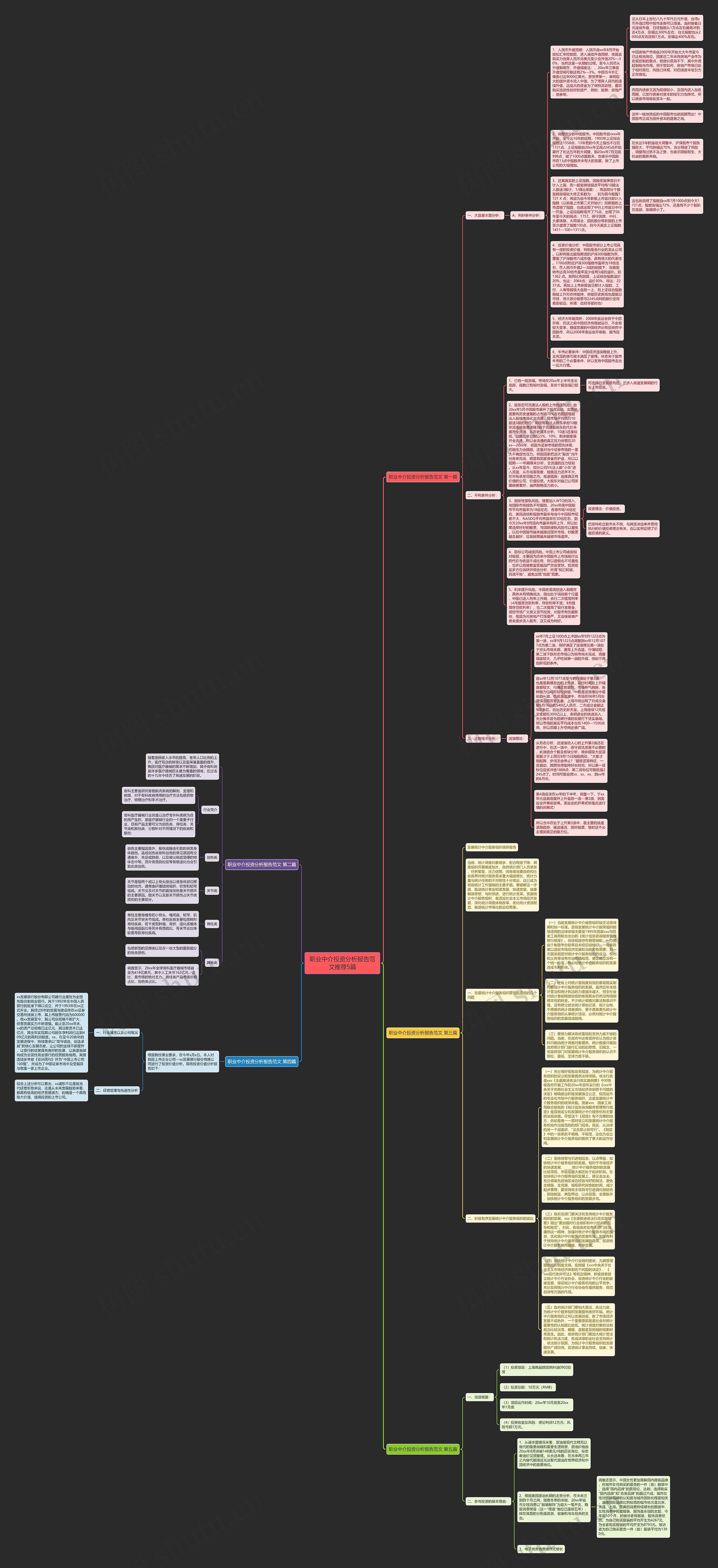 职业中介投资分析报告范文推荐5篇思维导图