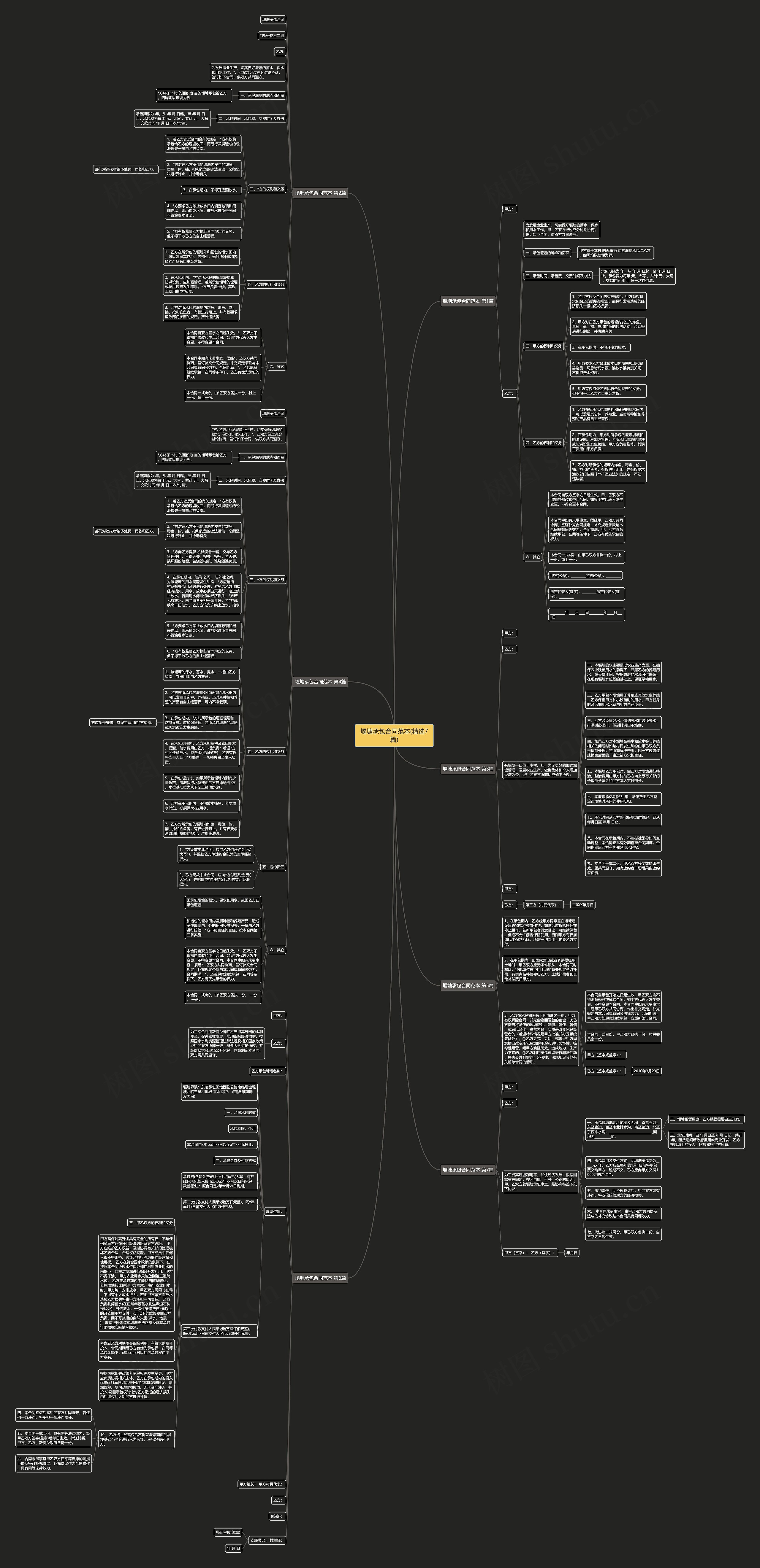 堰塘承包合同范本(精选7篇)思维导图