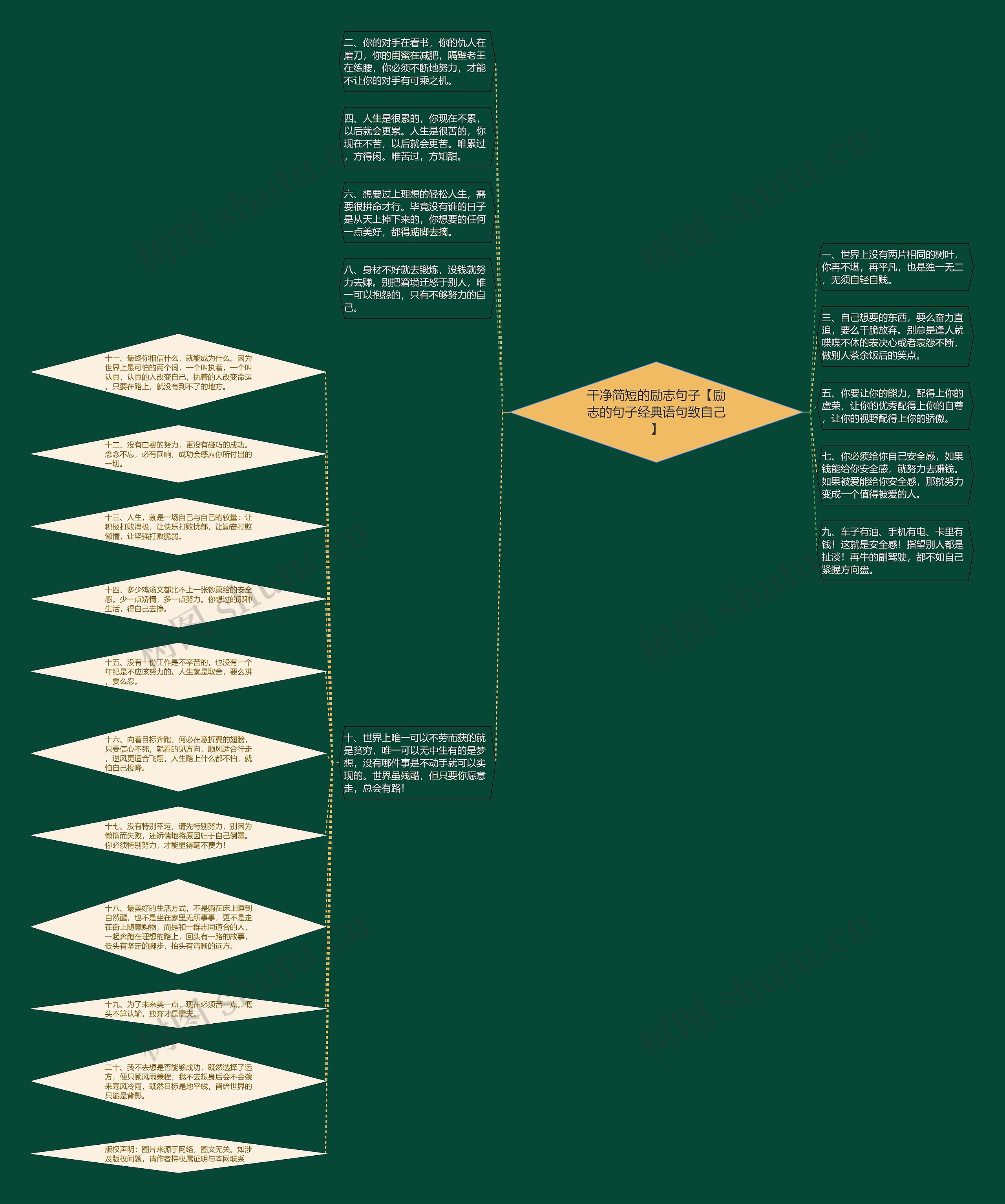 干净简短的励志句子【励志的句子经典语句致自己】思维导图