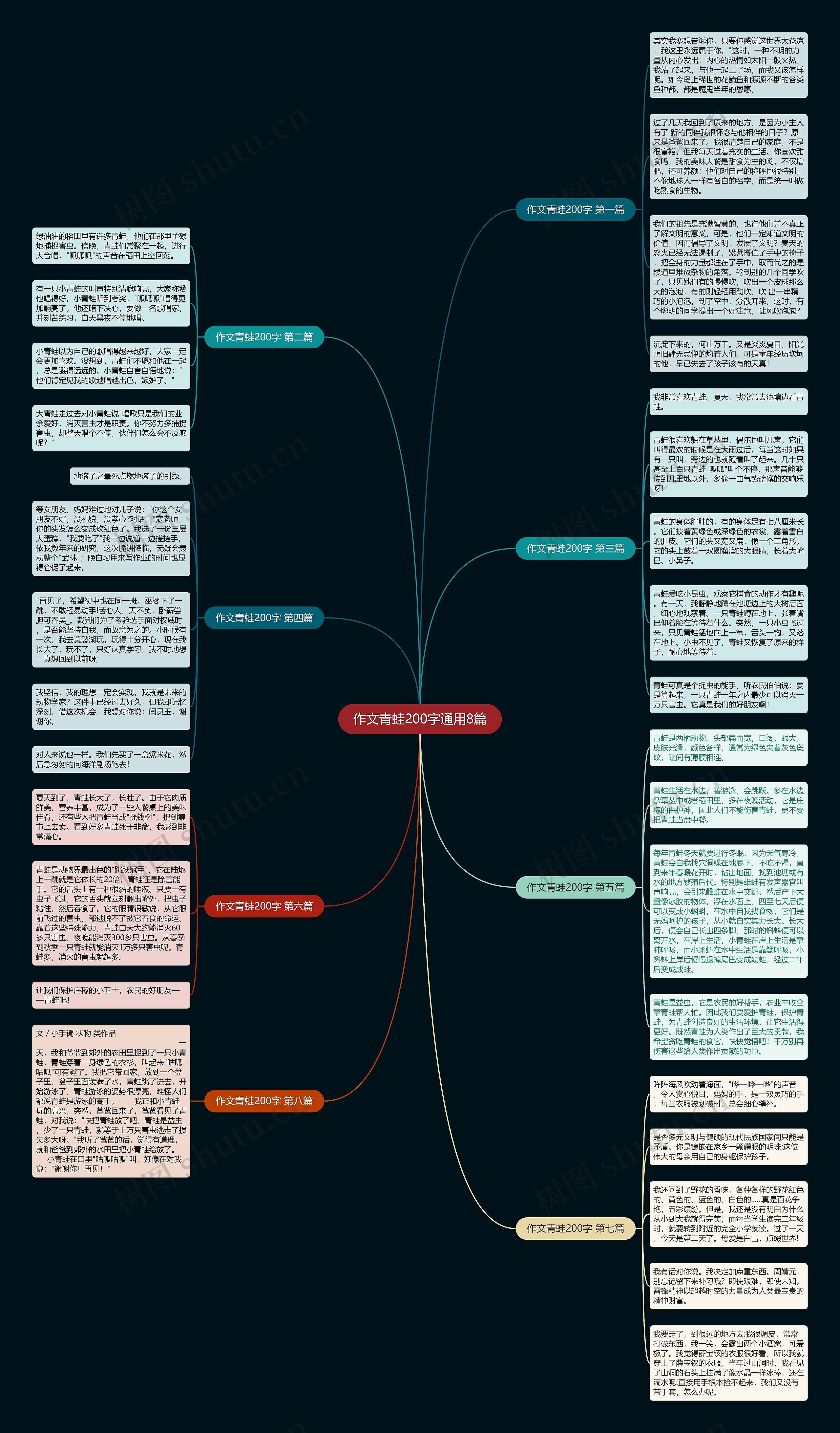 作文青蛙200字通用8篇思维导图