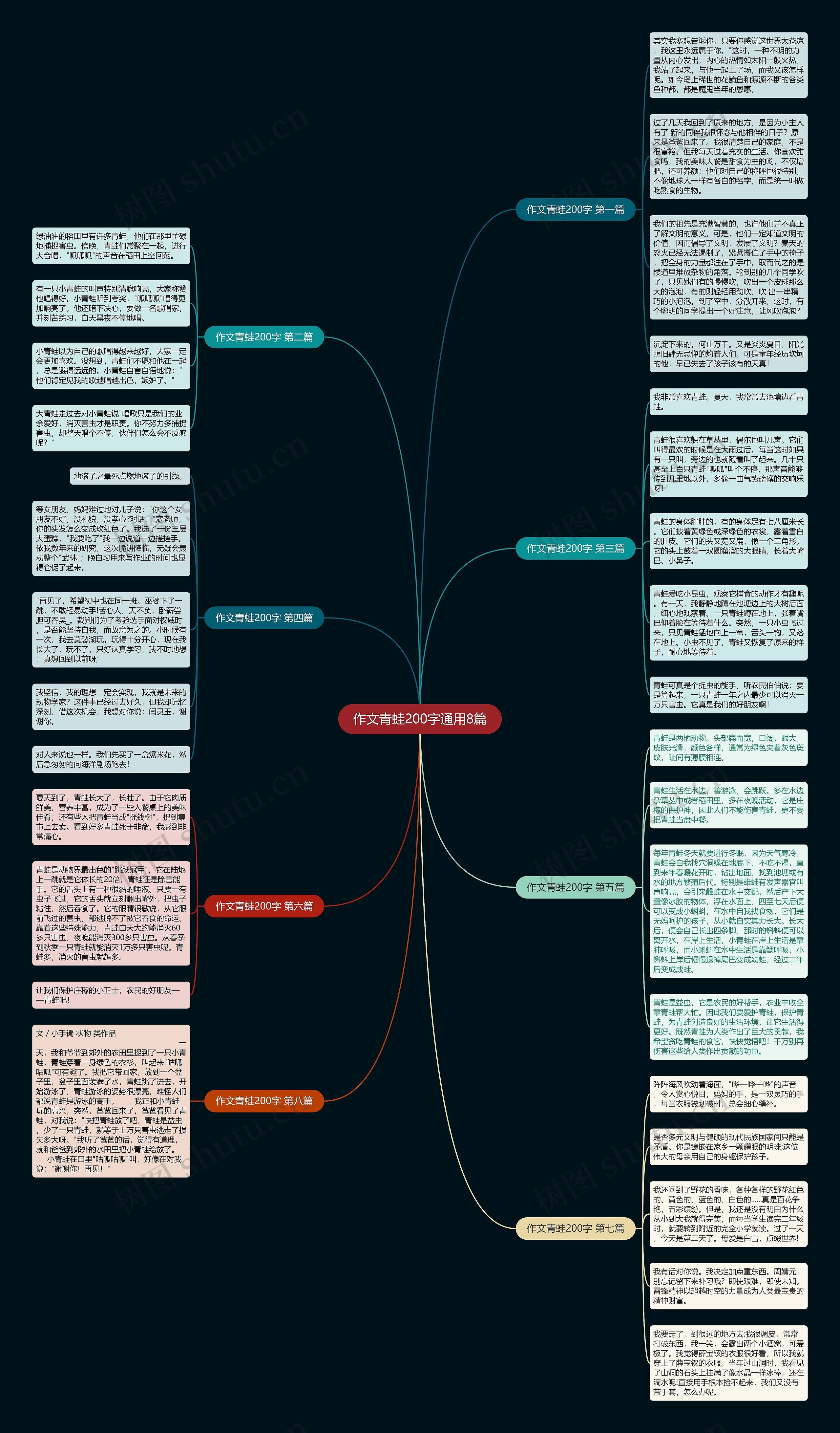 作文青蛙200字通用8篇 作文青蛙200字通用8篇