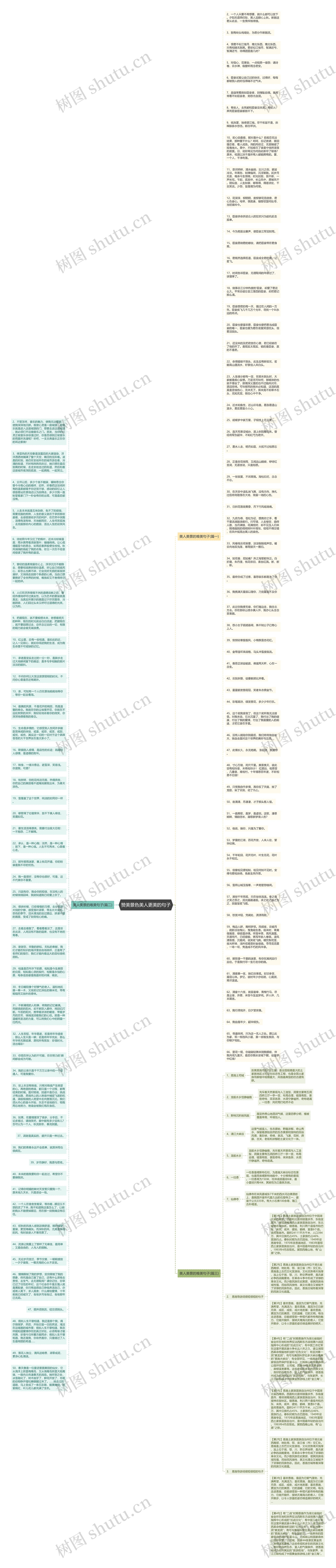 赞美景色美人更美的句子思维导图