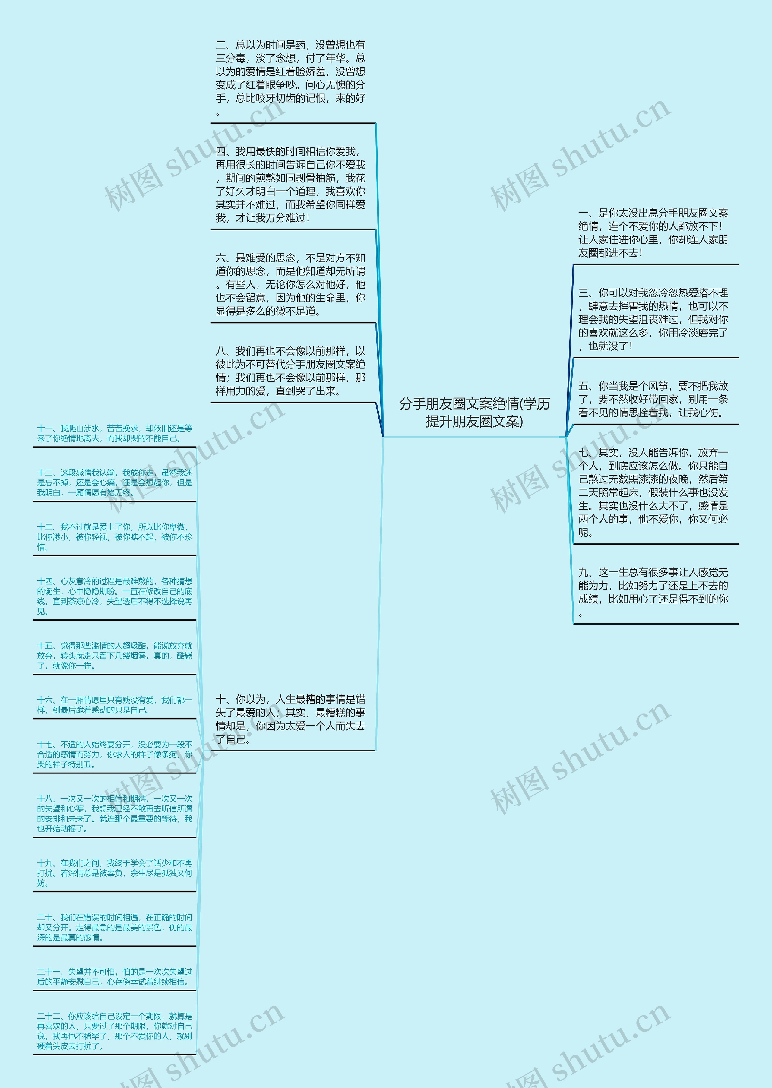 分手朋友圈文案绝情(学历提升朋友圈文案)