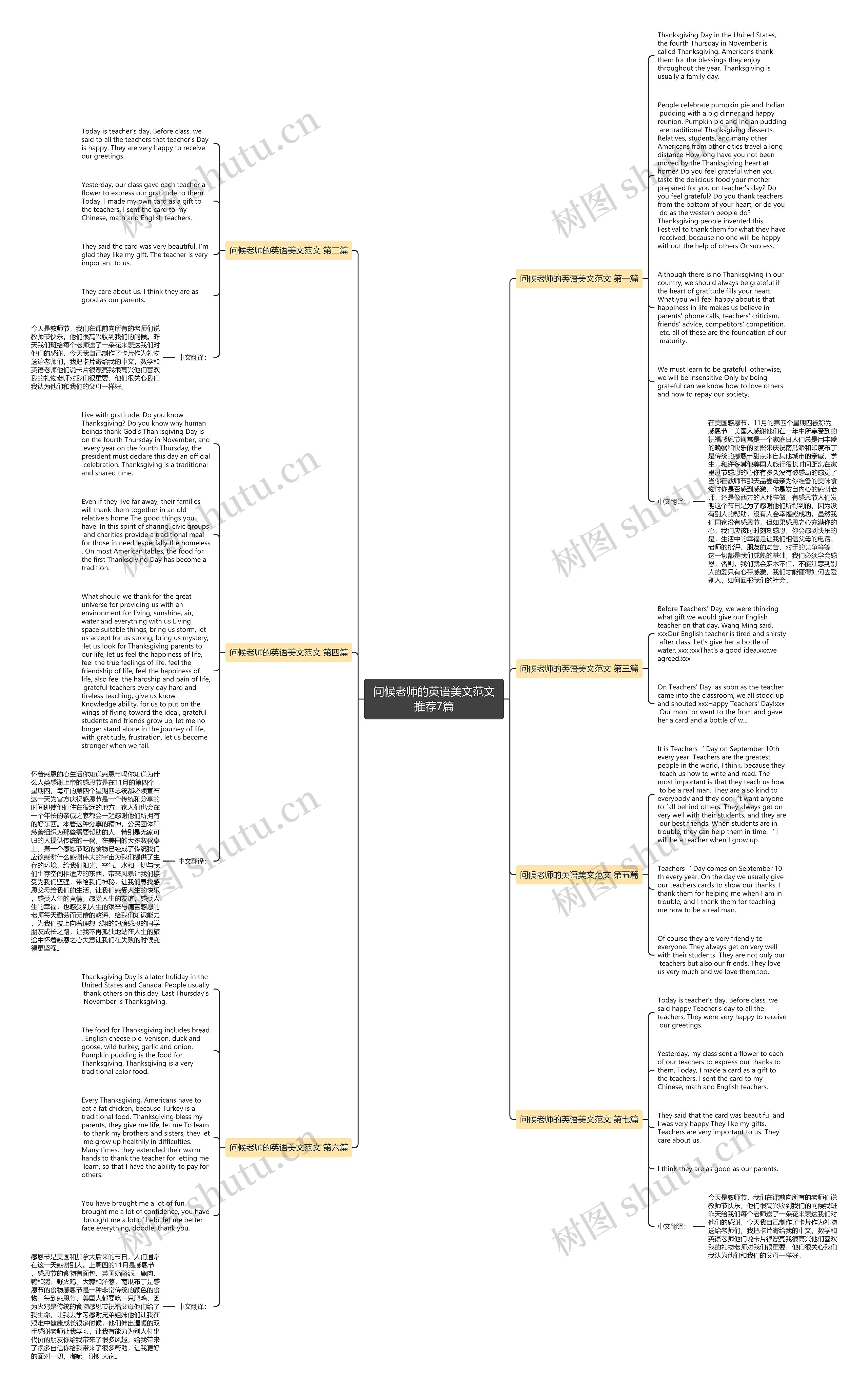 问候老师的英语美文范文推荐7篇思维导图