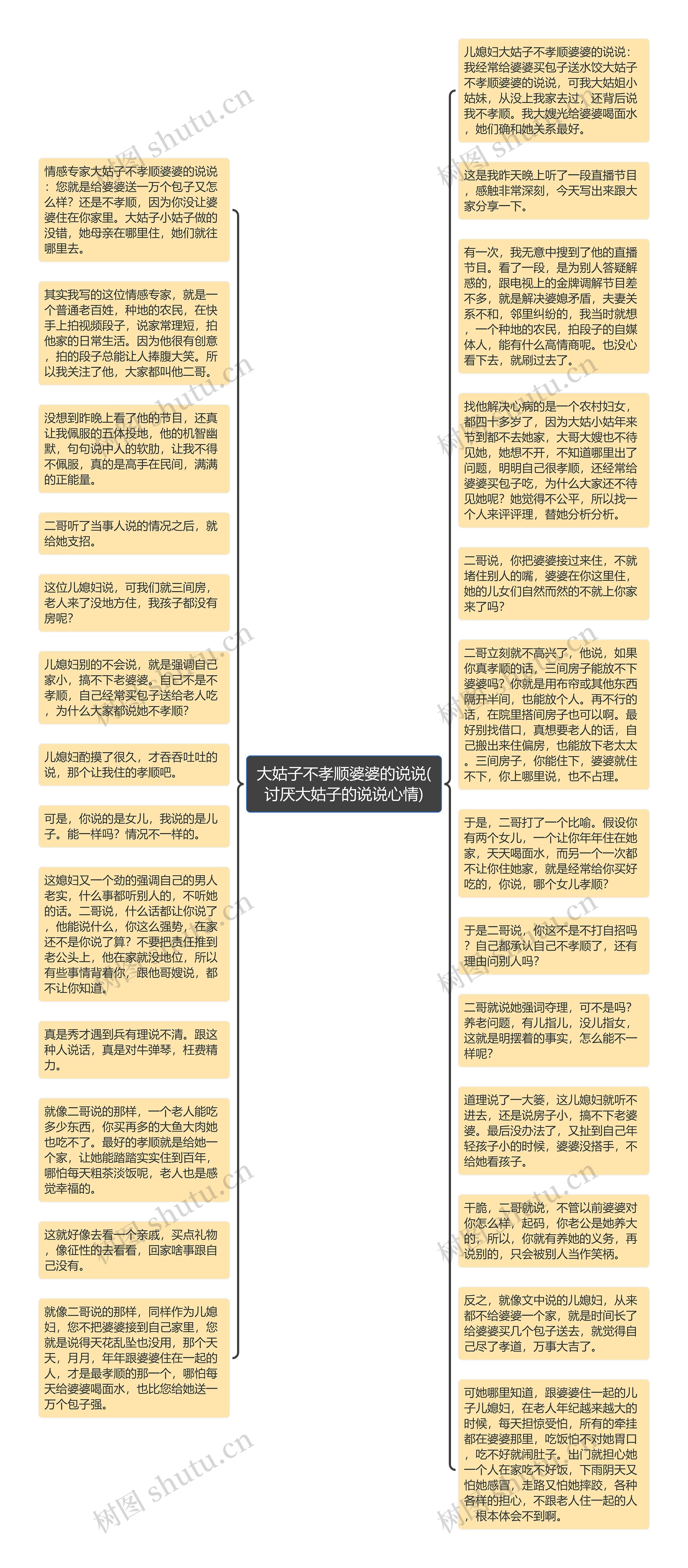 大姑子不孝顺婆婆的说说(讨厌大姑子的说说心情)思维导图