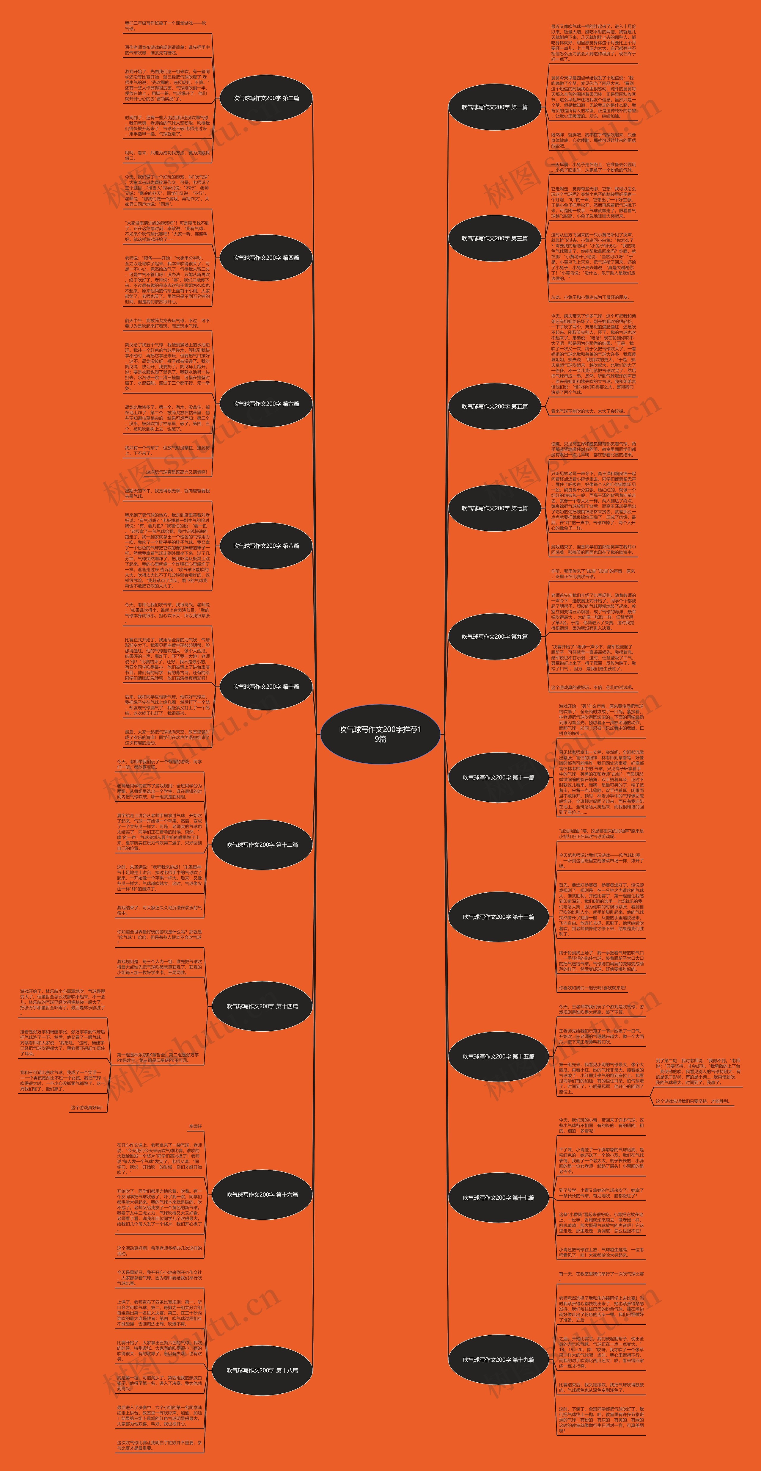 吹气球写作文200字推荐19篇思维导图