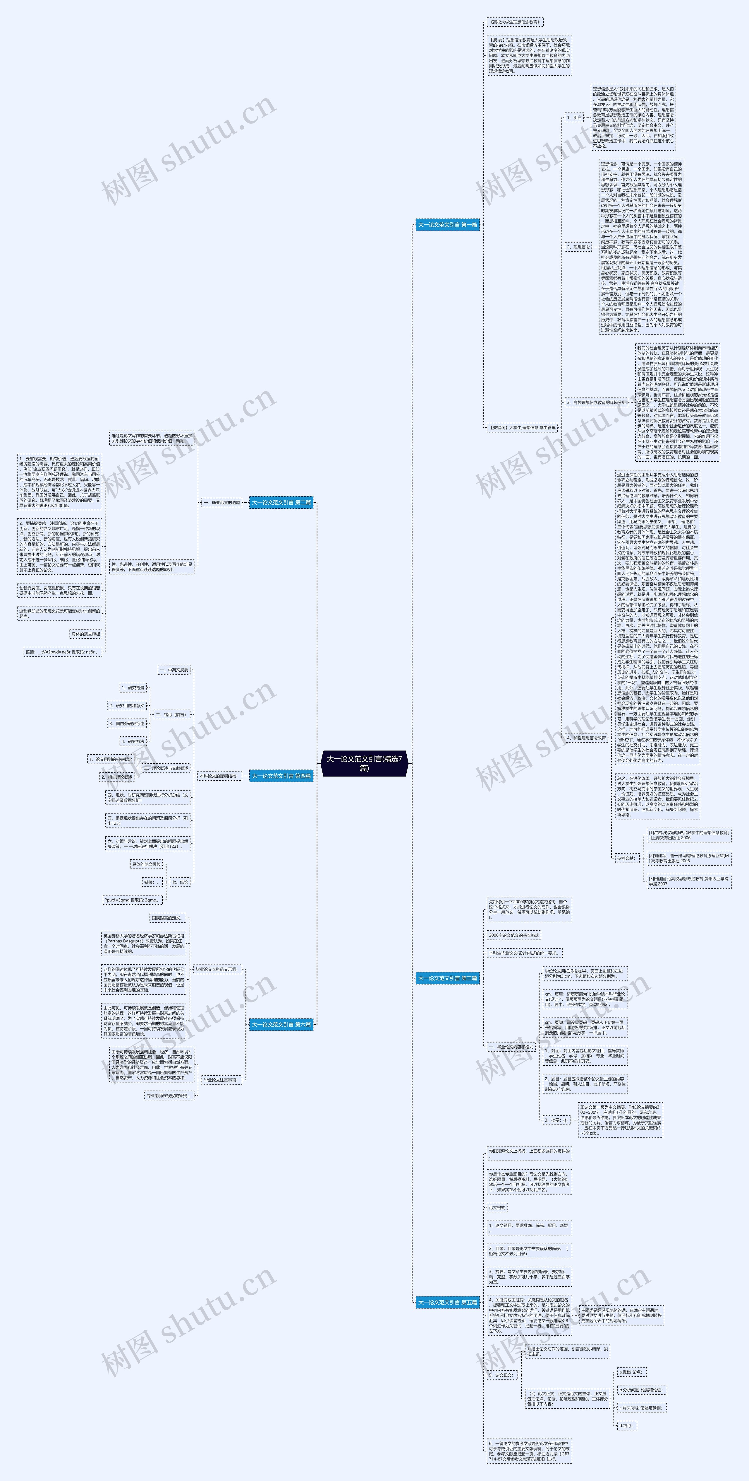 大一论文范文引言(精选7篇)思维导图