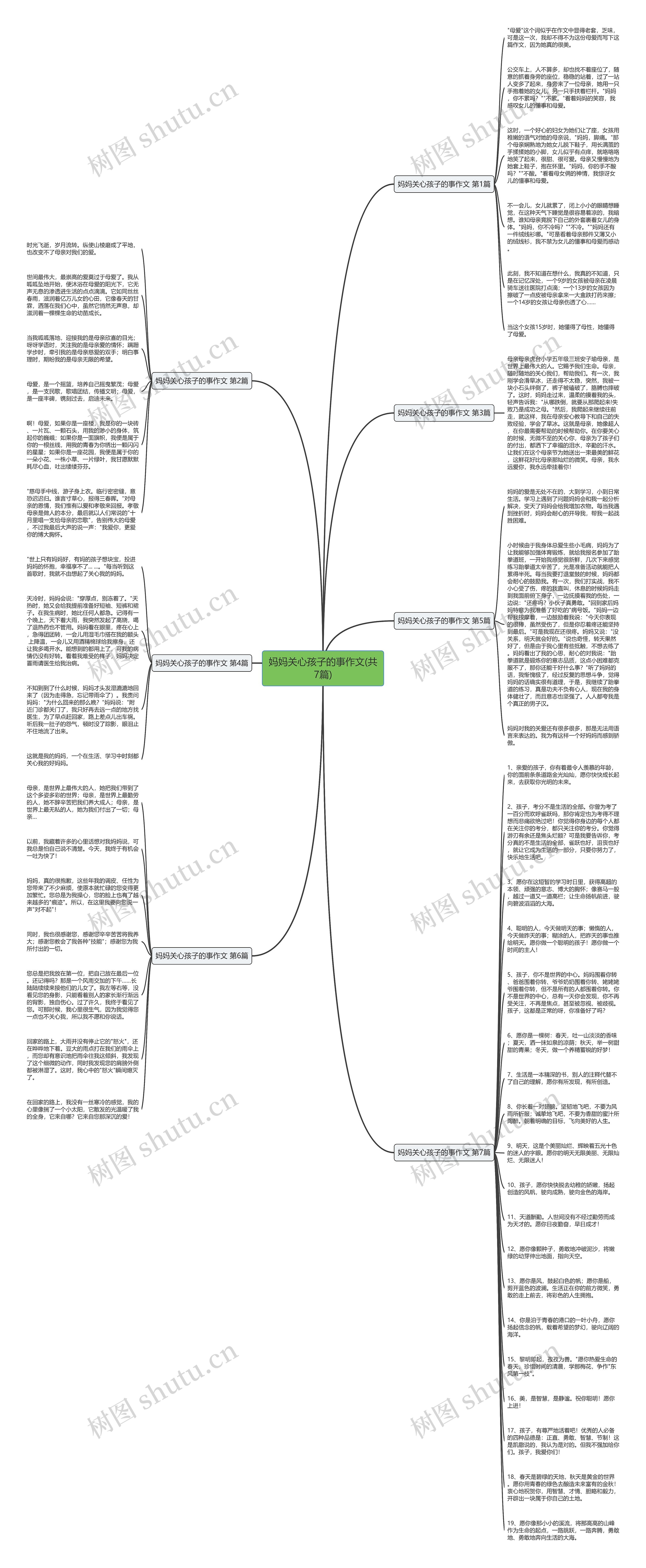 妈妈关心孩子的事作文(共7篇)思维导图