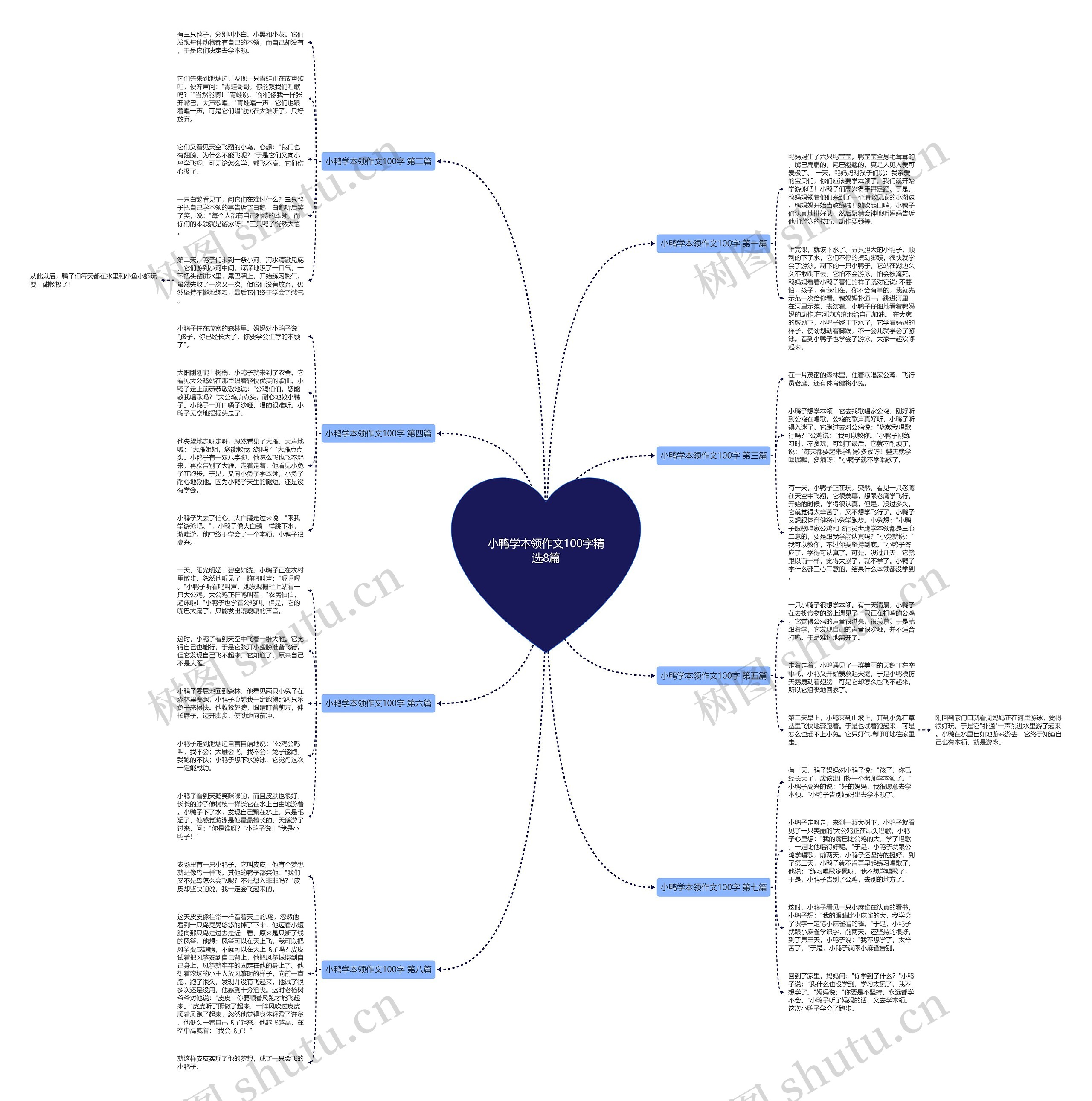 小鸭学本领作文100字精选8篇思维导图