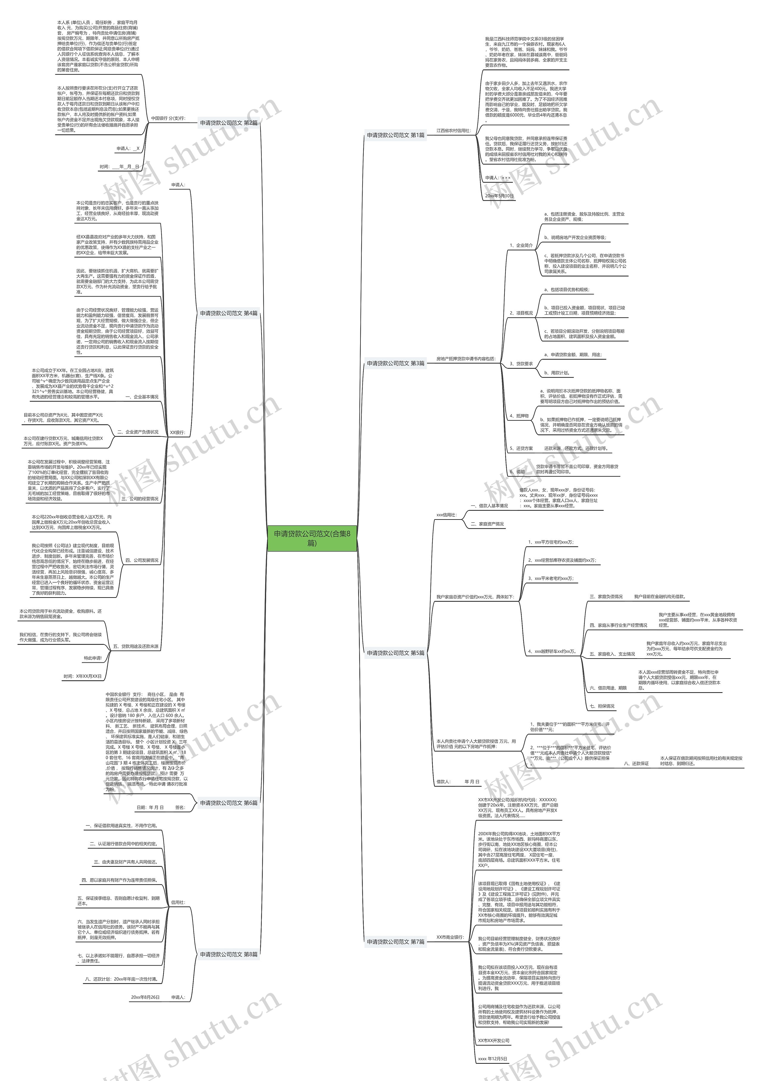 申请贷款公司范文(合集8篇)思维导图