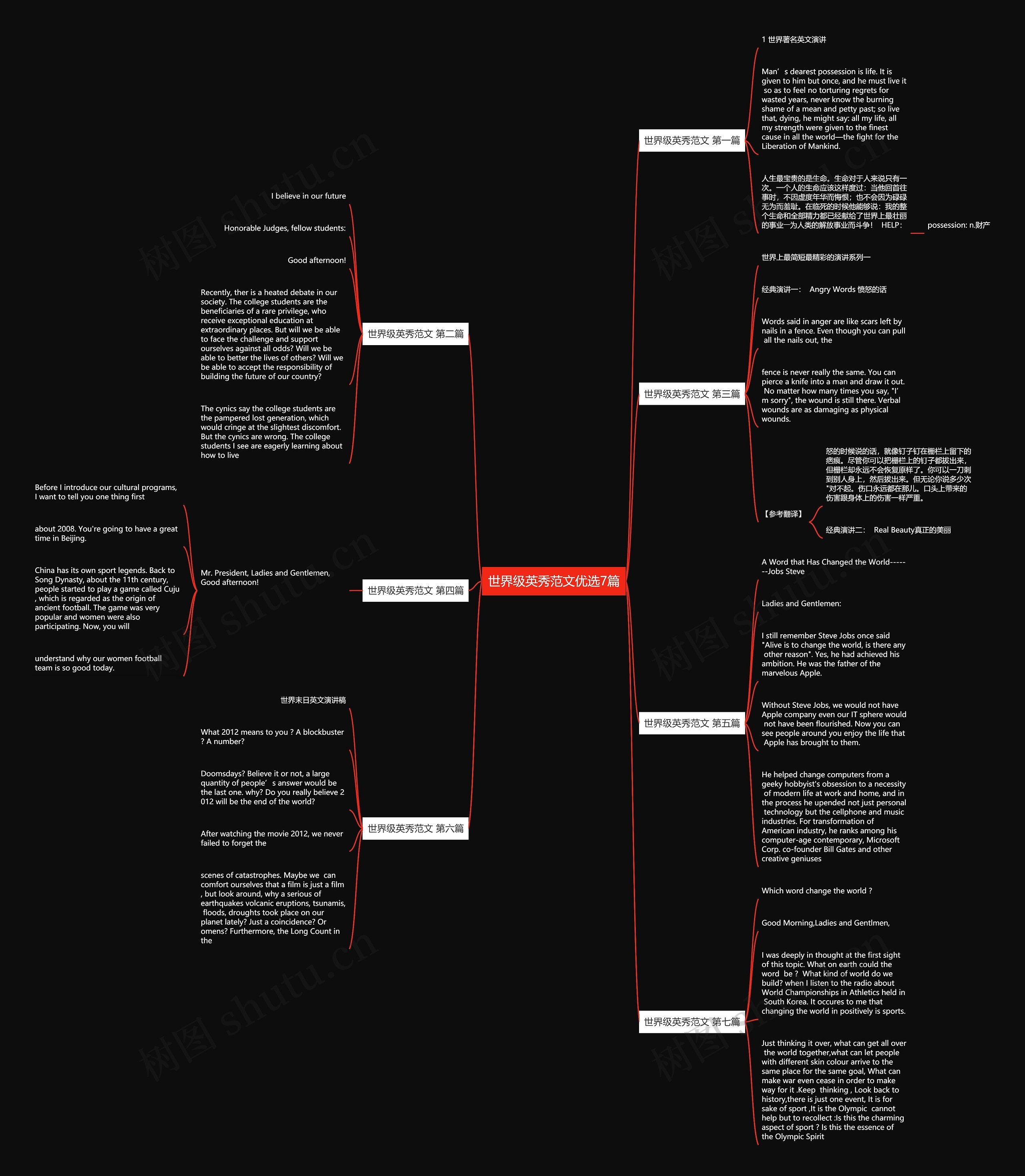 世界级英秀范文优选7篇 世界级英秀范文优选7篇