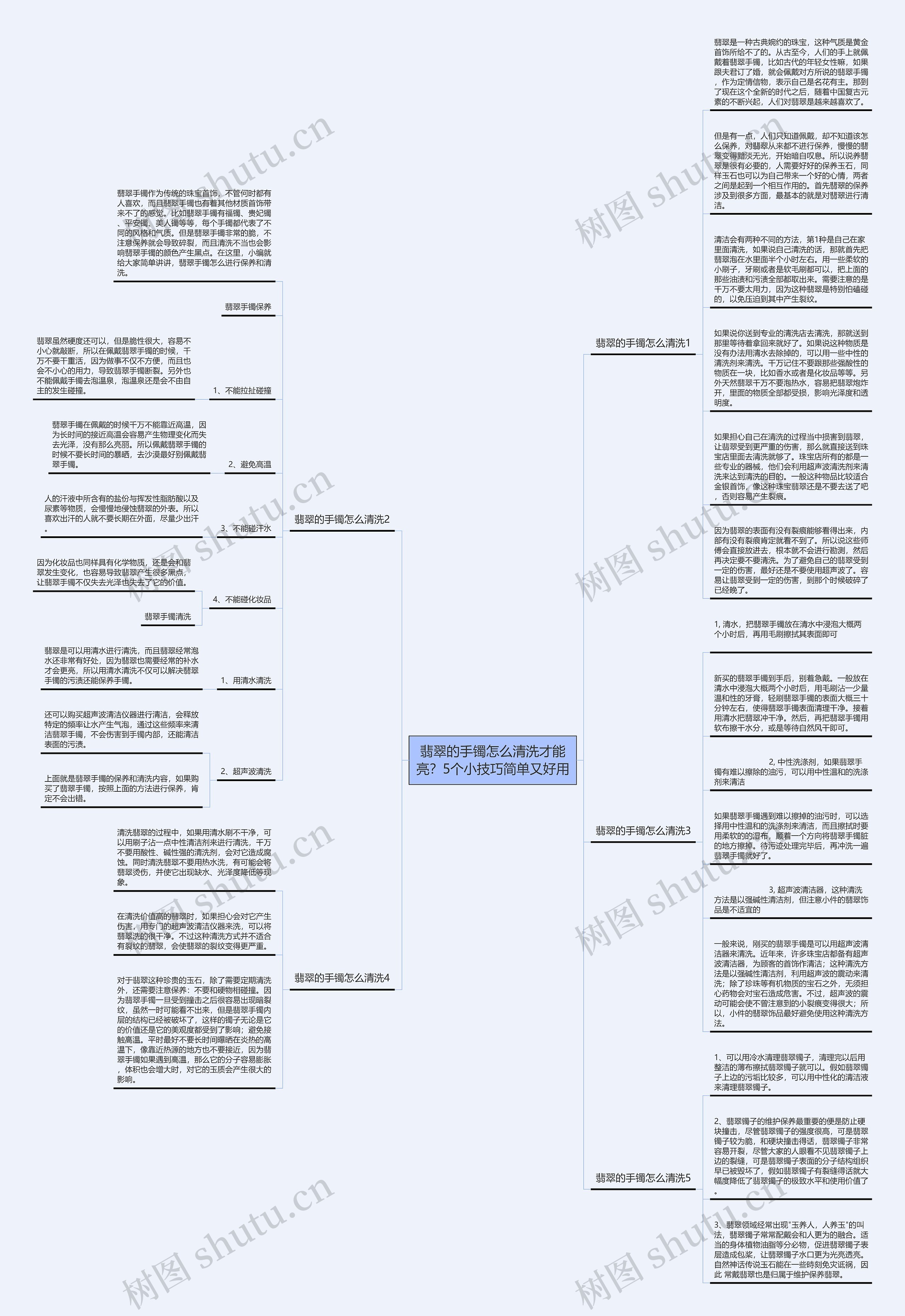 翡翠的手镯怎么清洗才能亮？5个小技巧简单又好用思维导图