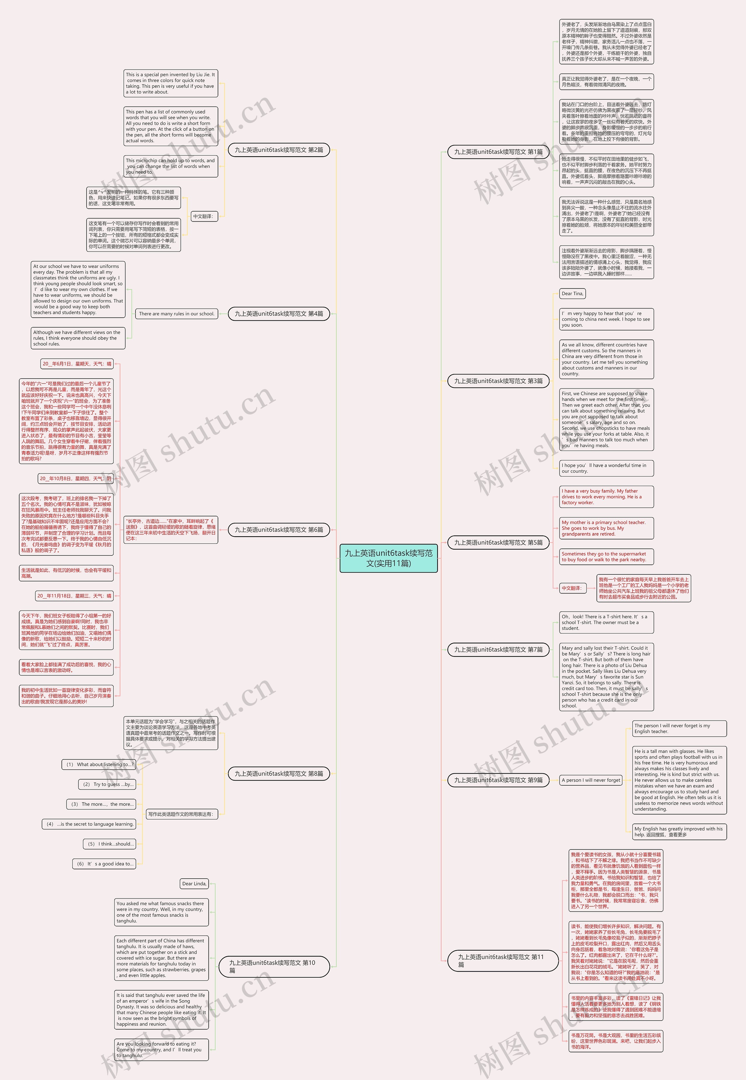 九上英语unit6task续写范文(实用11篇)思维导图