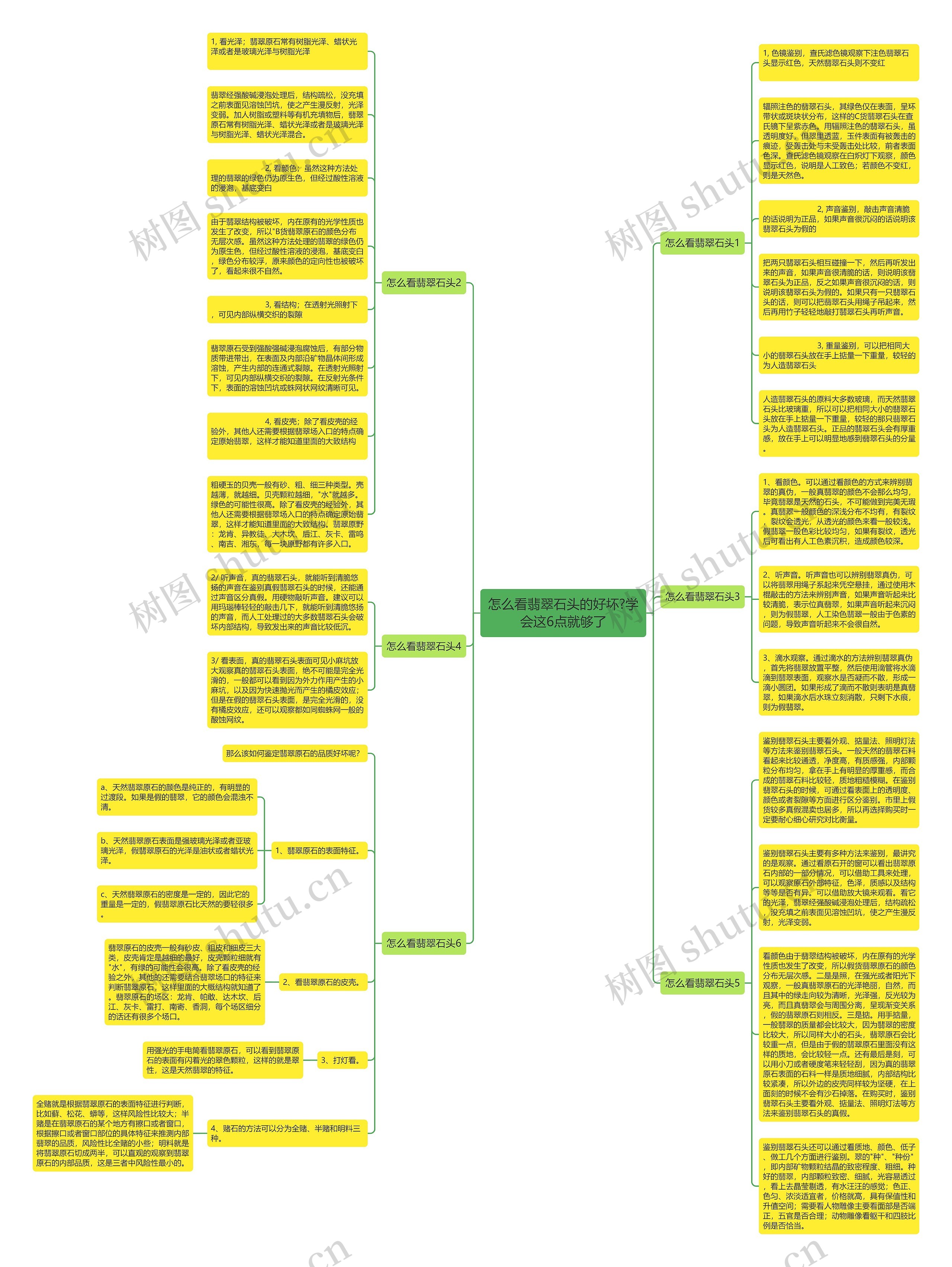 怎么看翡翠石头的好坏?学会这6点就够了思维导图