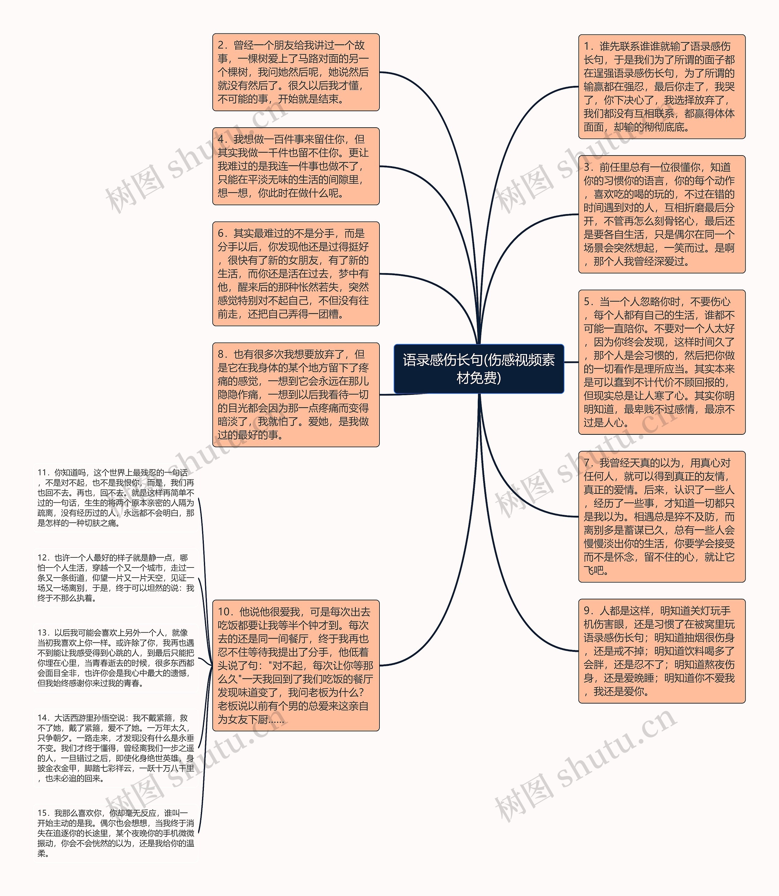 语录感伤长句(伤感视频素材免费)思维导图