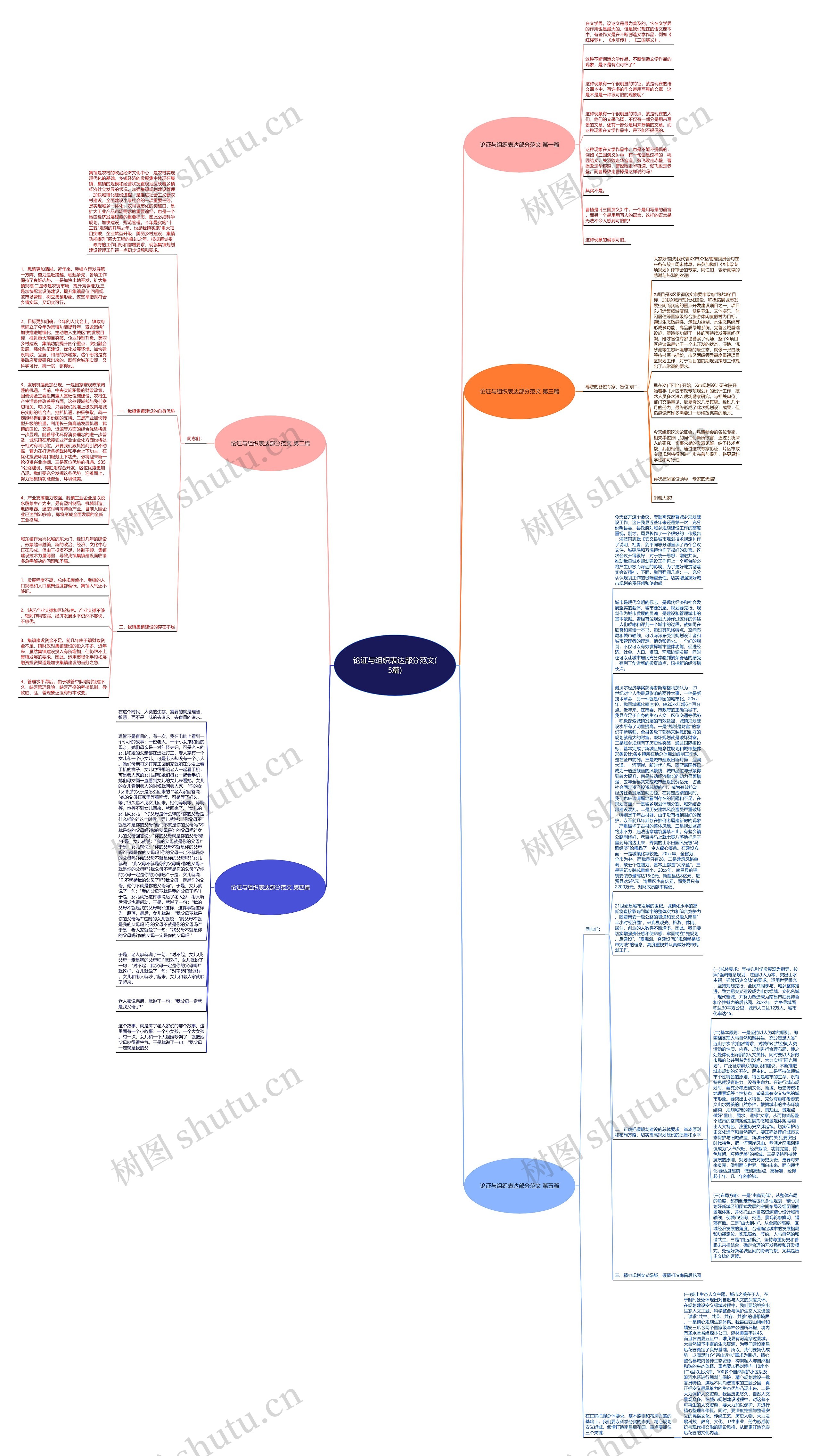 论证与组织表达部分范文(5篇)思维导图