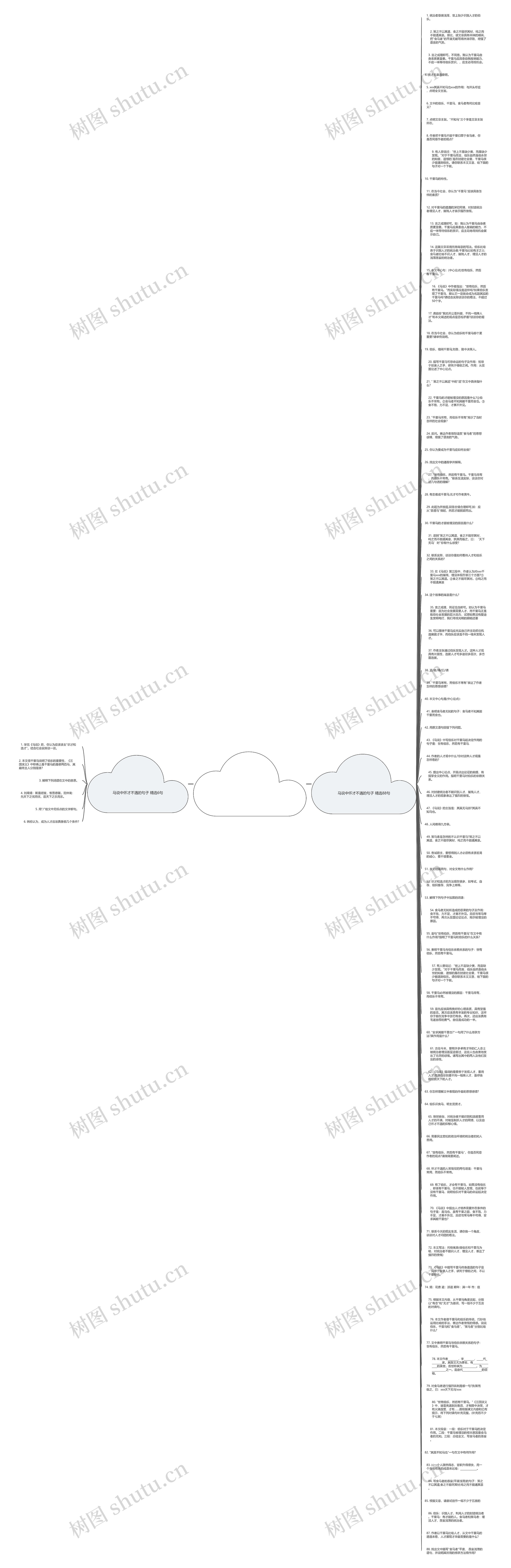马说中怀才不遇的句子精选94句思维导图