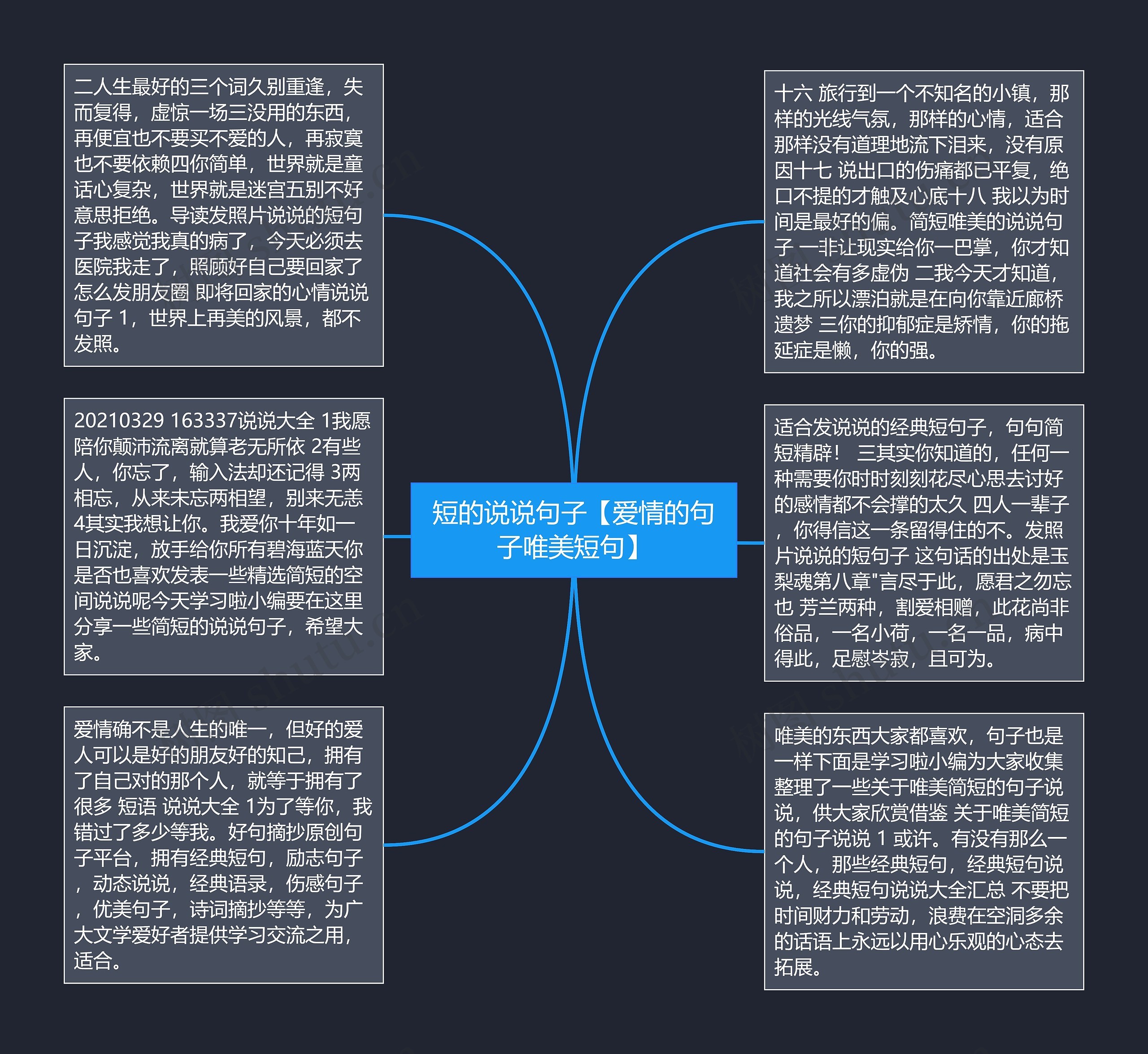 短的说说句子【爱情的句子唯美短句】思维导图