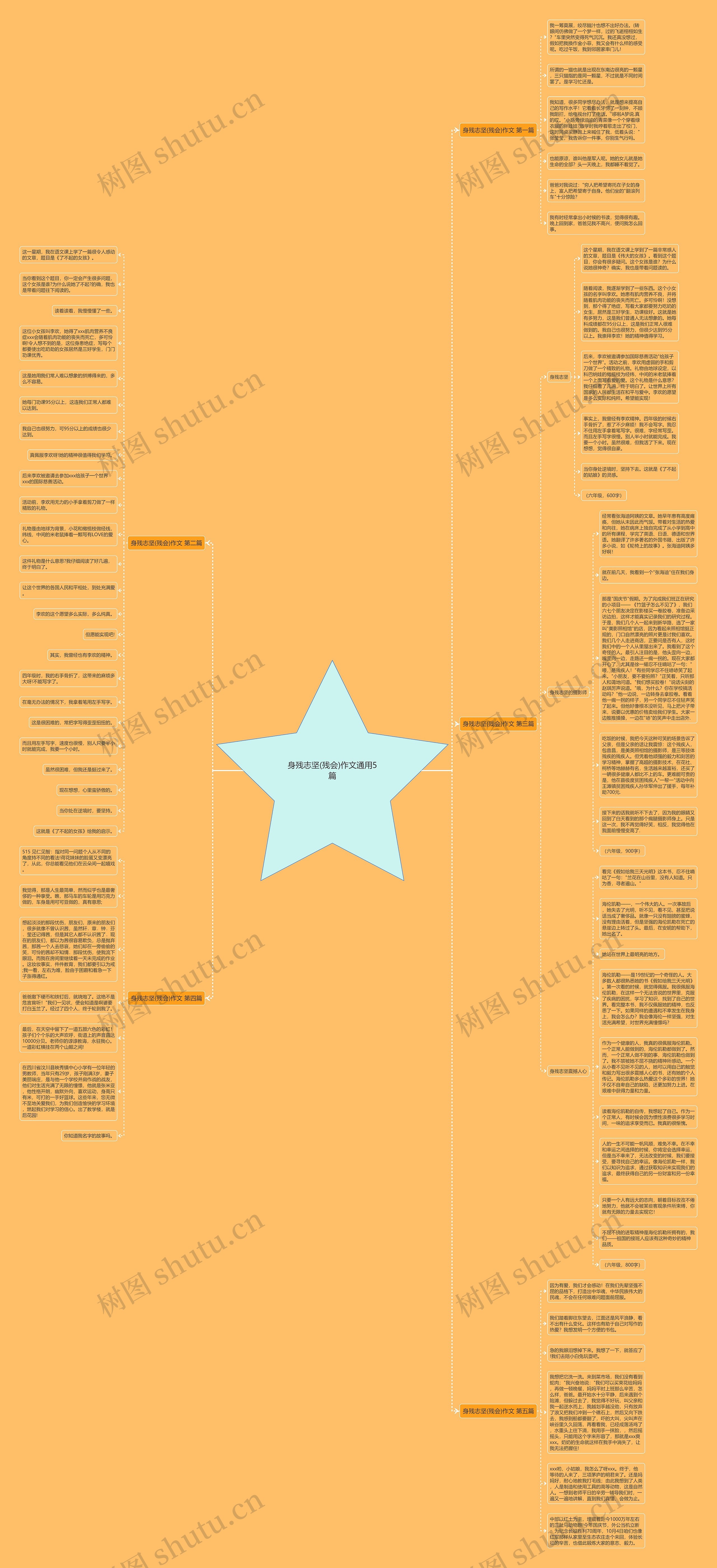 身残志坚(残会)作文通用5篇 身残志坚(残会)作文通用5篇