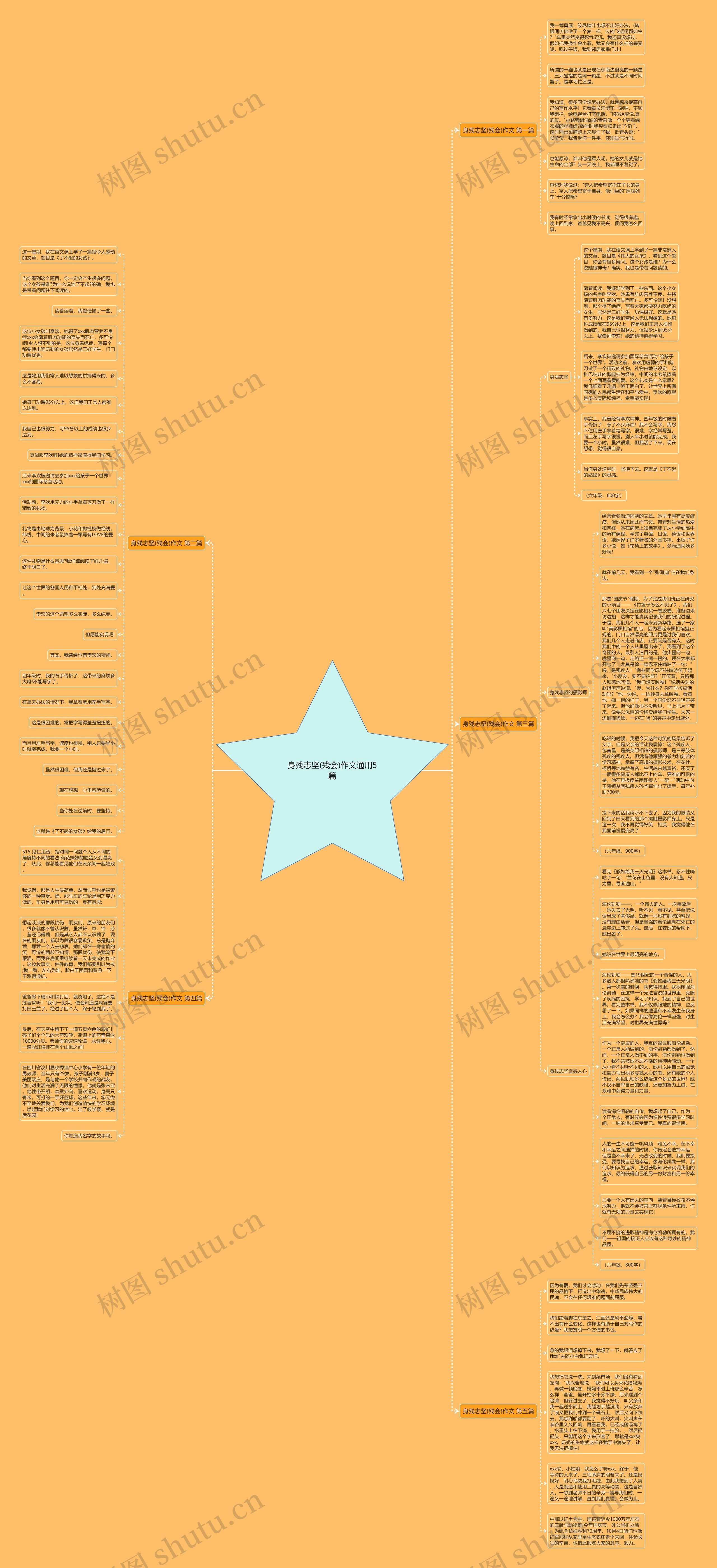 身残志坚(残会)作文通用5篇思维导图