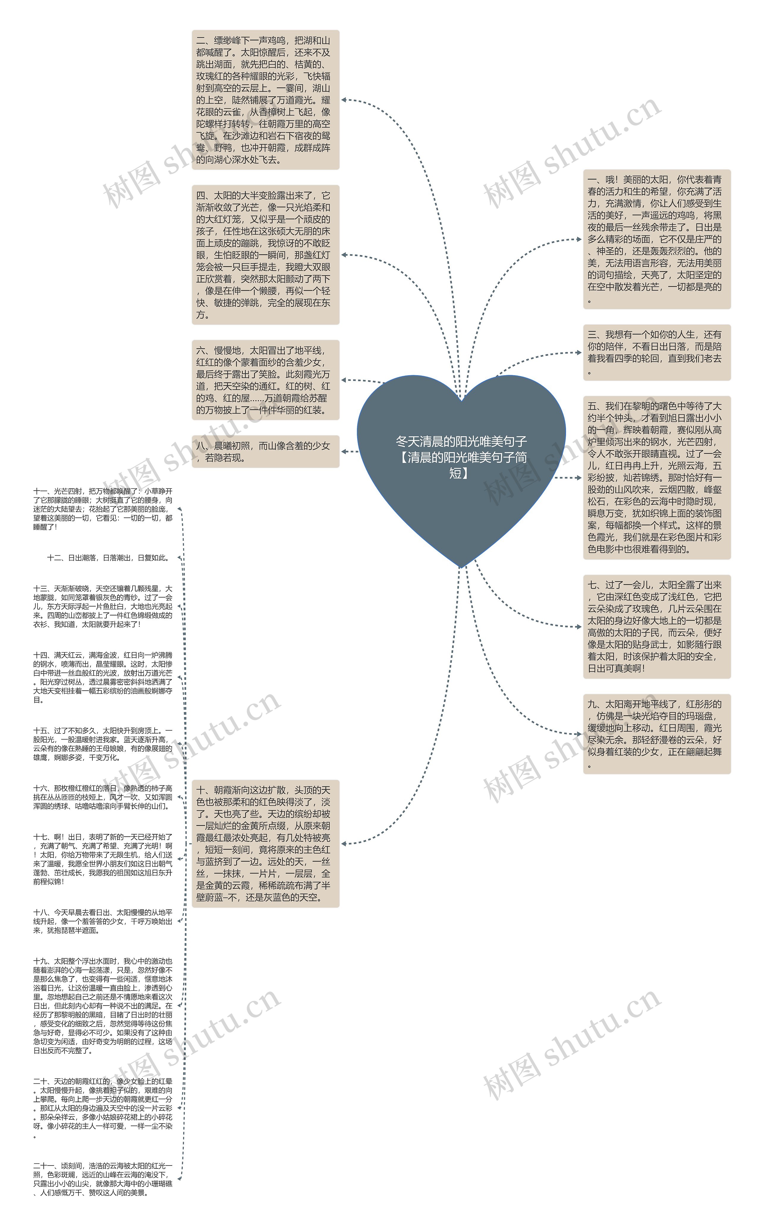 冬天清晨的阳光唯美句子【清晨的阳光唯美句子简短】思维导图