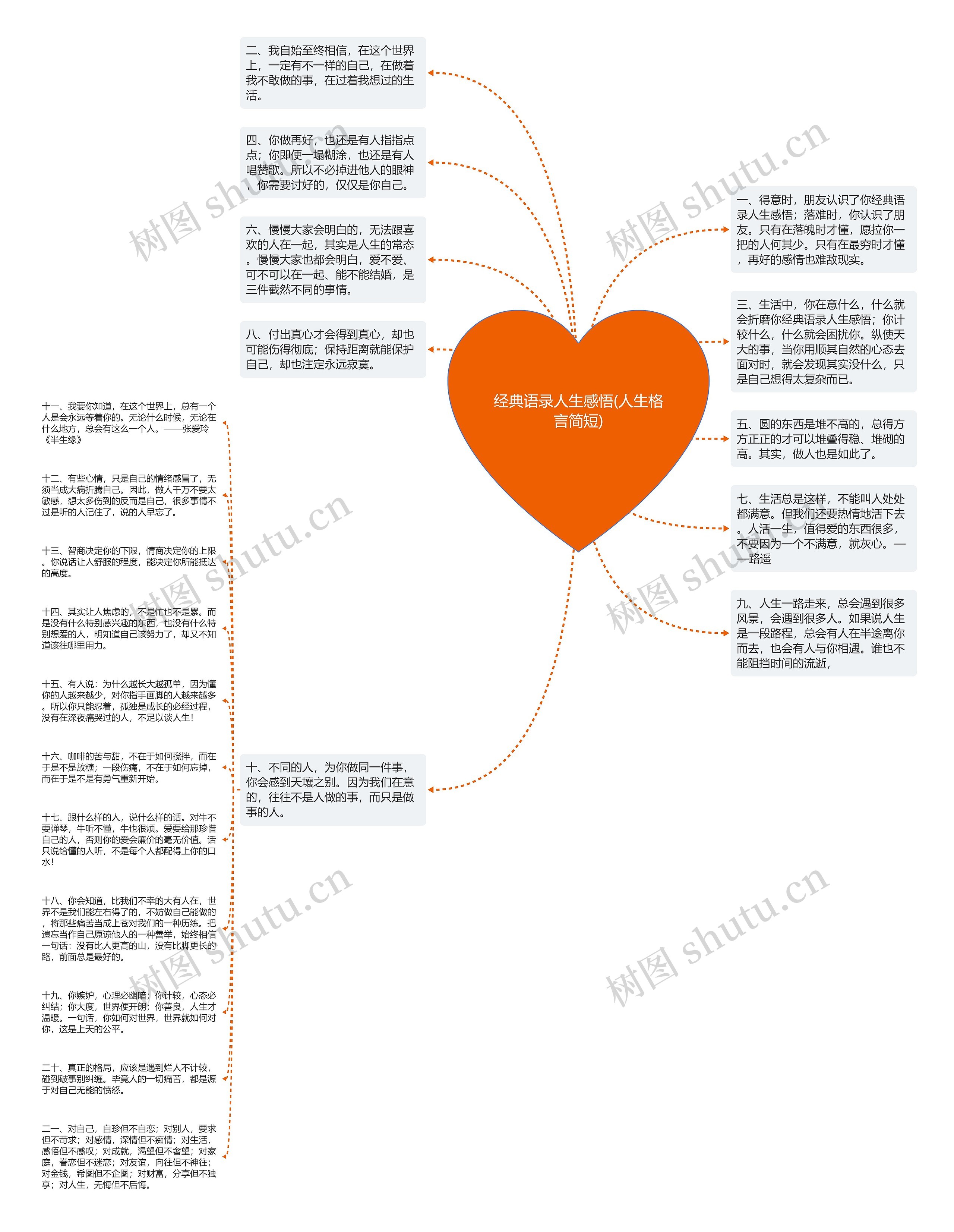 经典语录人生感悟(人生格言简短)思维导图