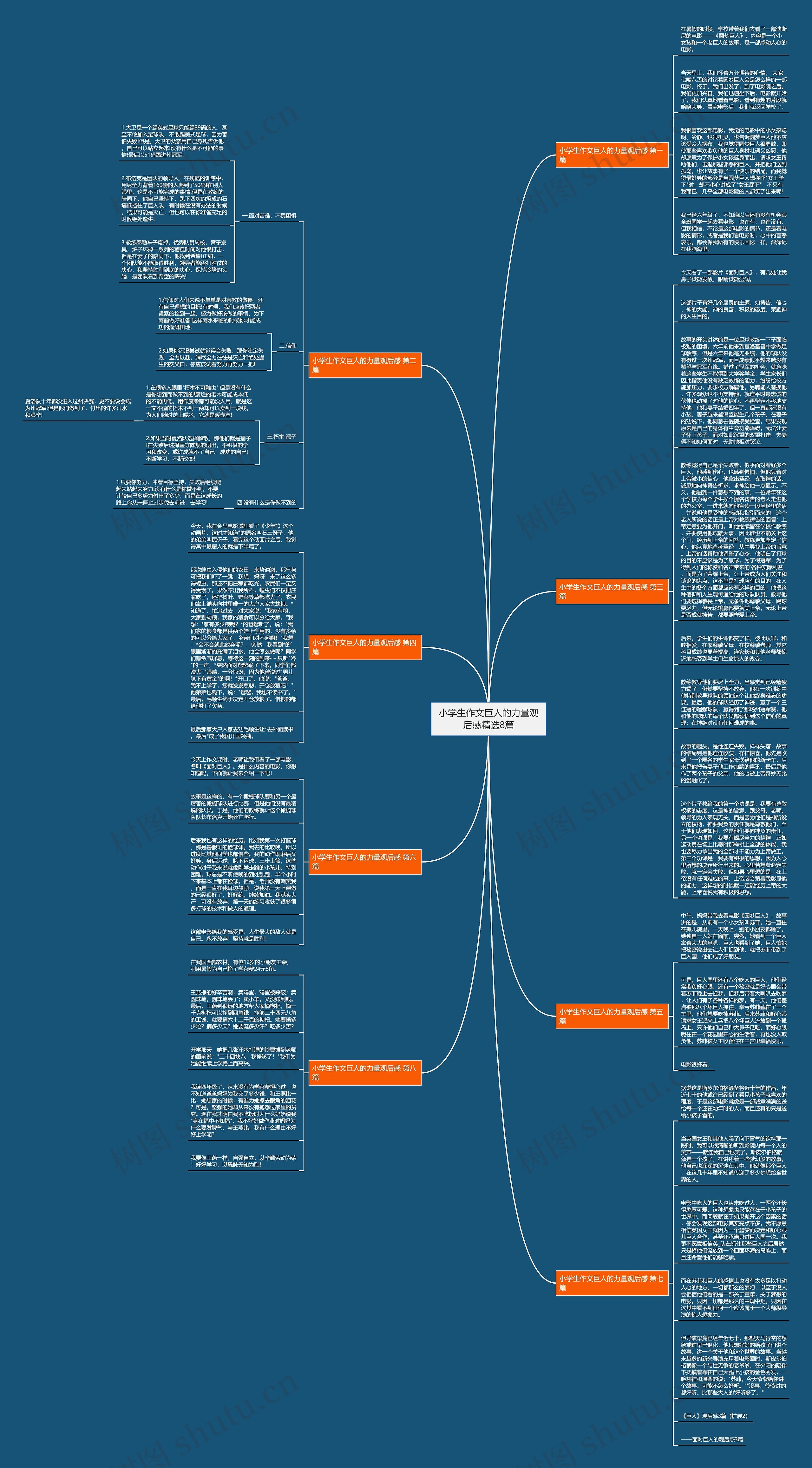 小学生作文巨人的力量观后感精选8篇思维导图