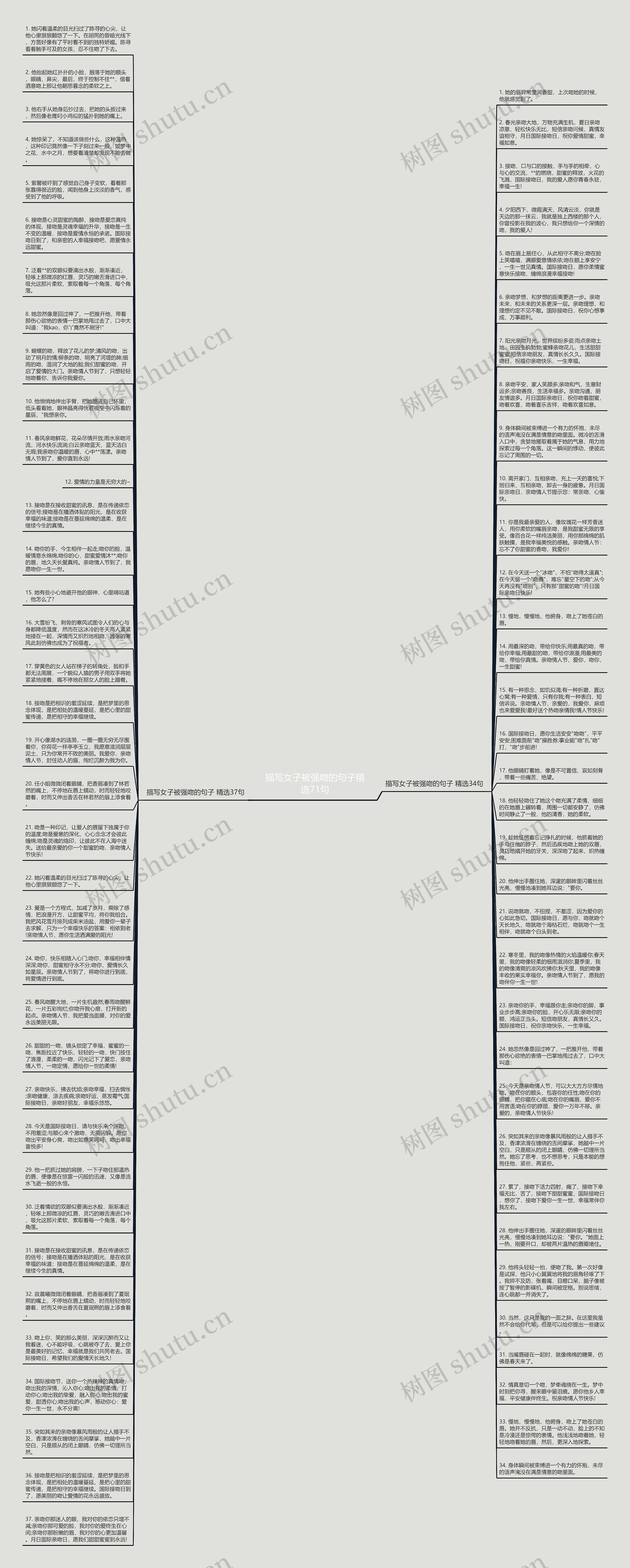 描写女子被强吻的句子精选71句思维导图