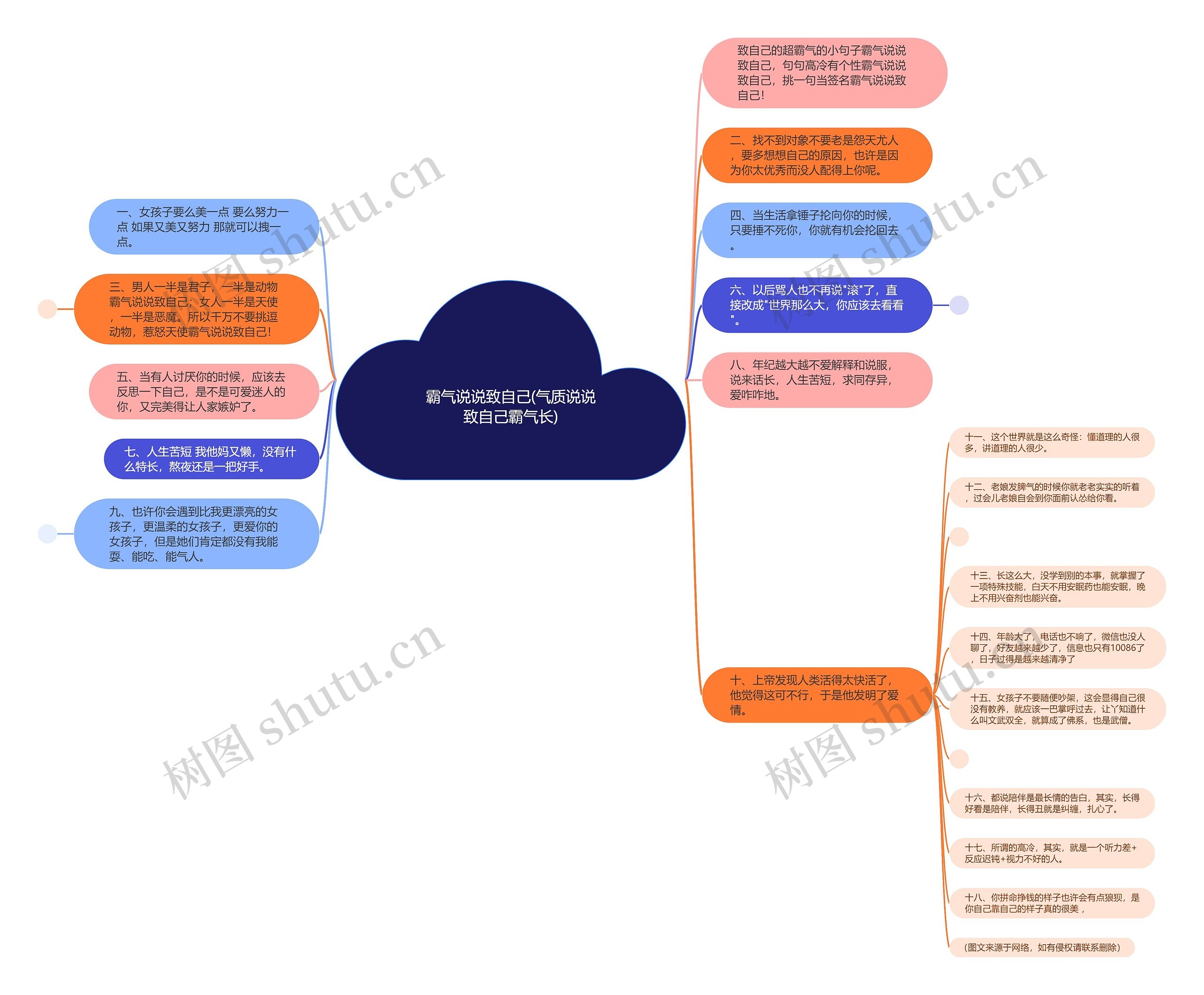 霸气说说致自己(气质说说致自己霸气长)思维导图