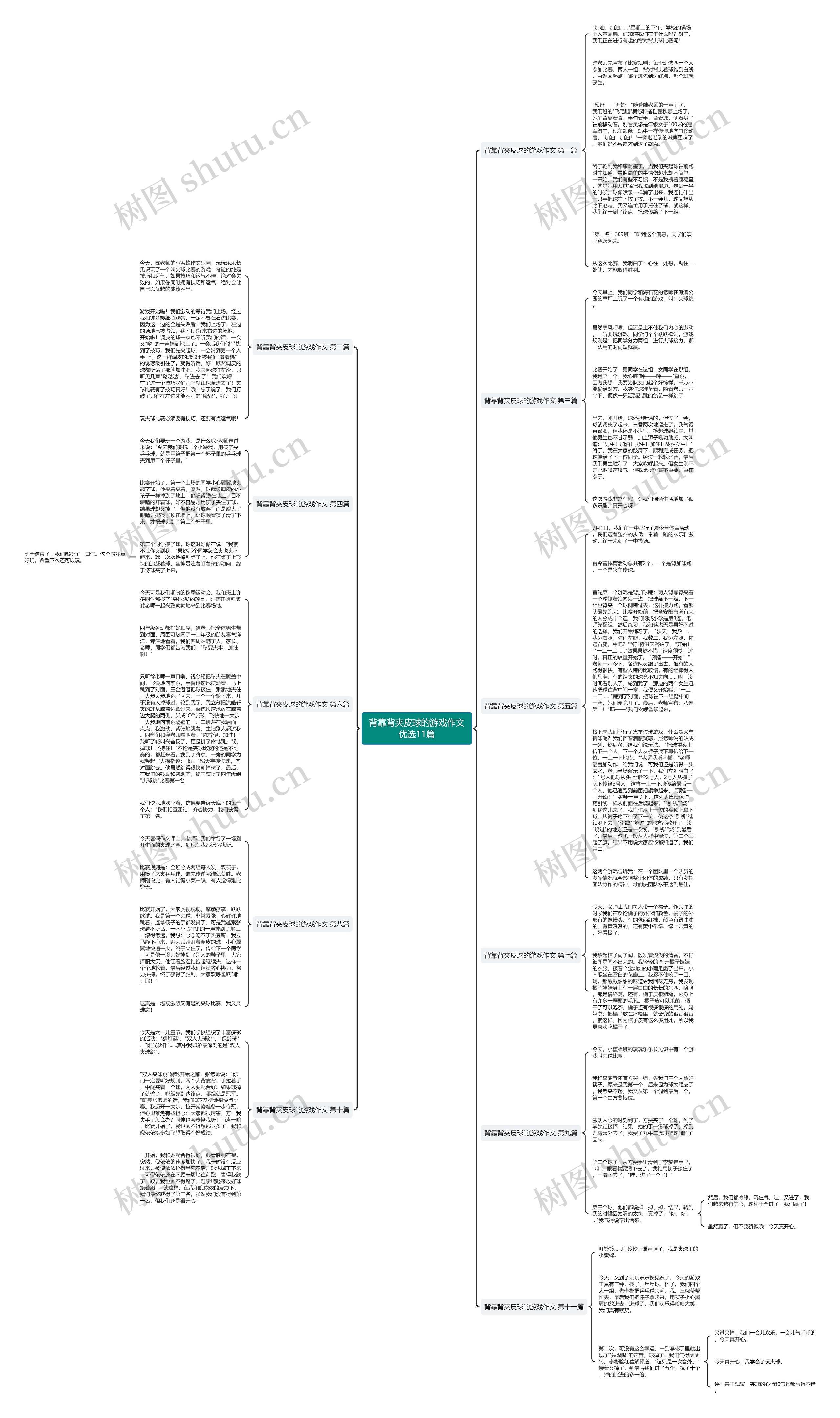 背靠背夹皮球的游戏作文优选11篇思维导图