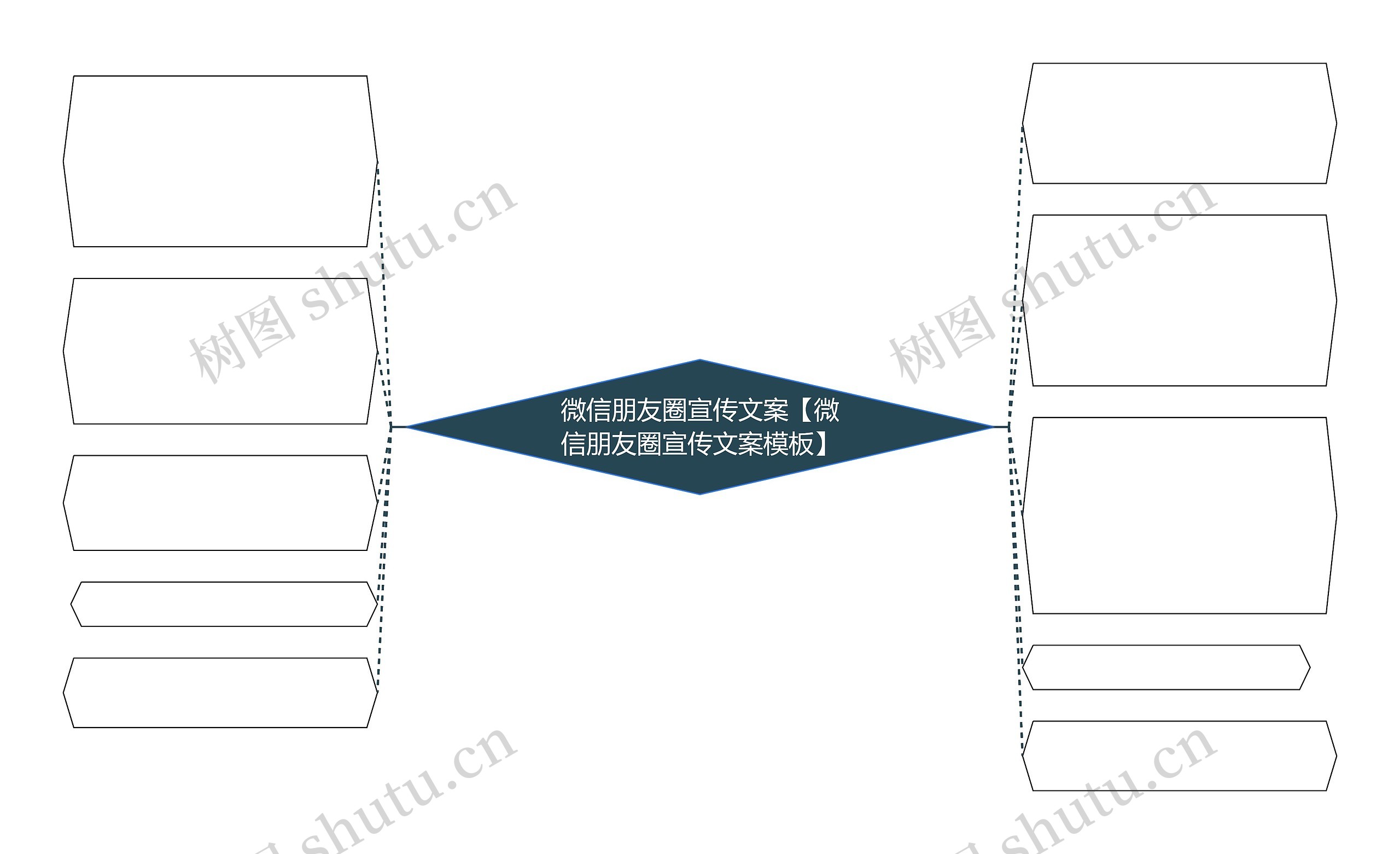 微信朋友圈宣传文案【微信朋友圈宣传文案】思维导图