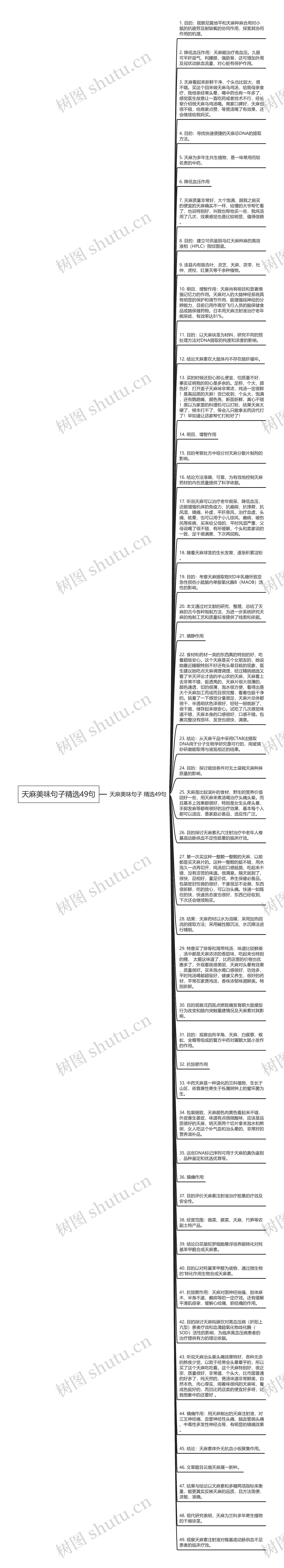 天麻美味句子精选49句思维导图