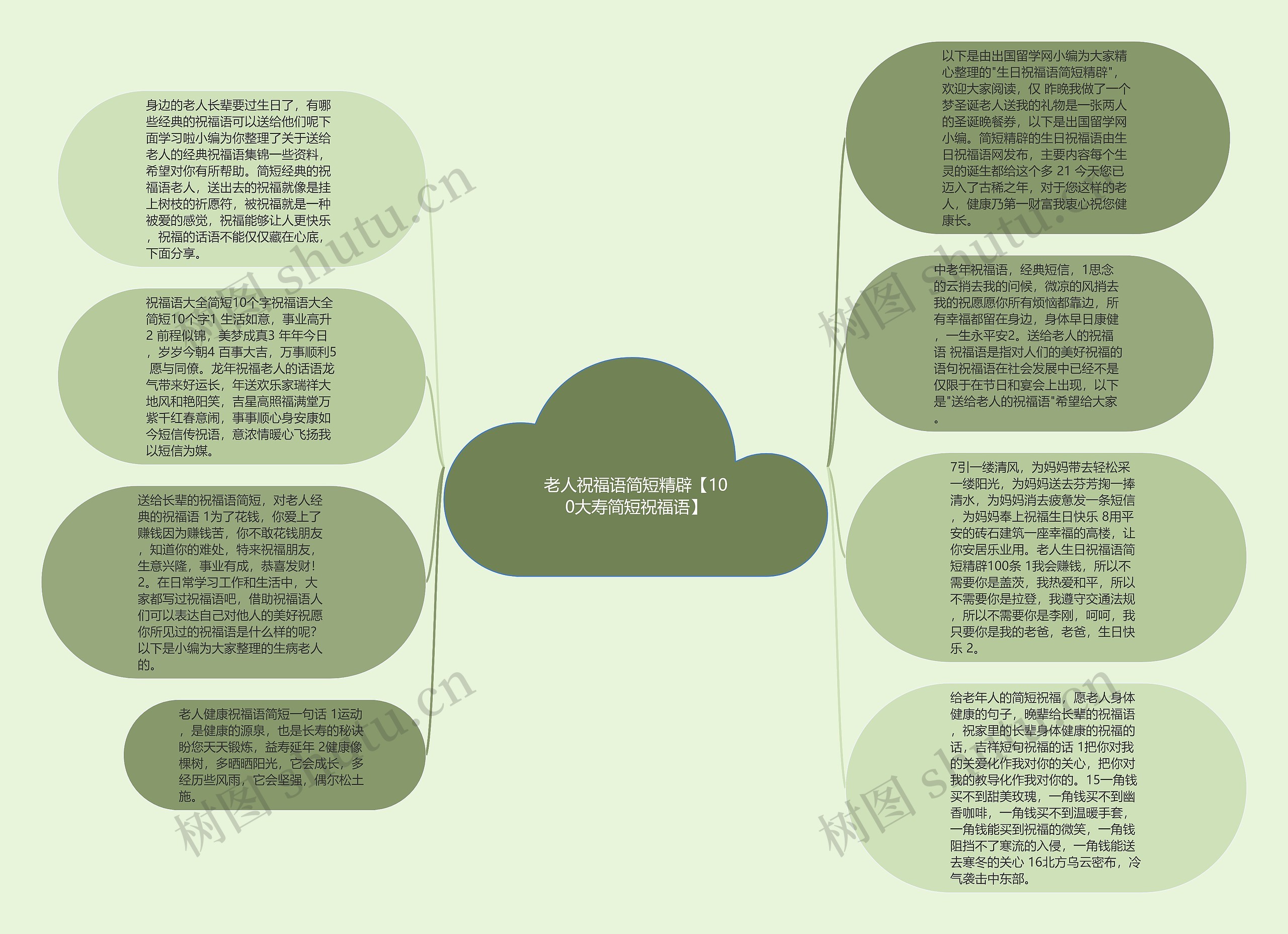 老人祝福语简短精辟【100大寿简短祝福语】思维导图