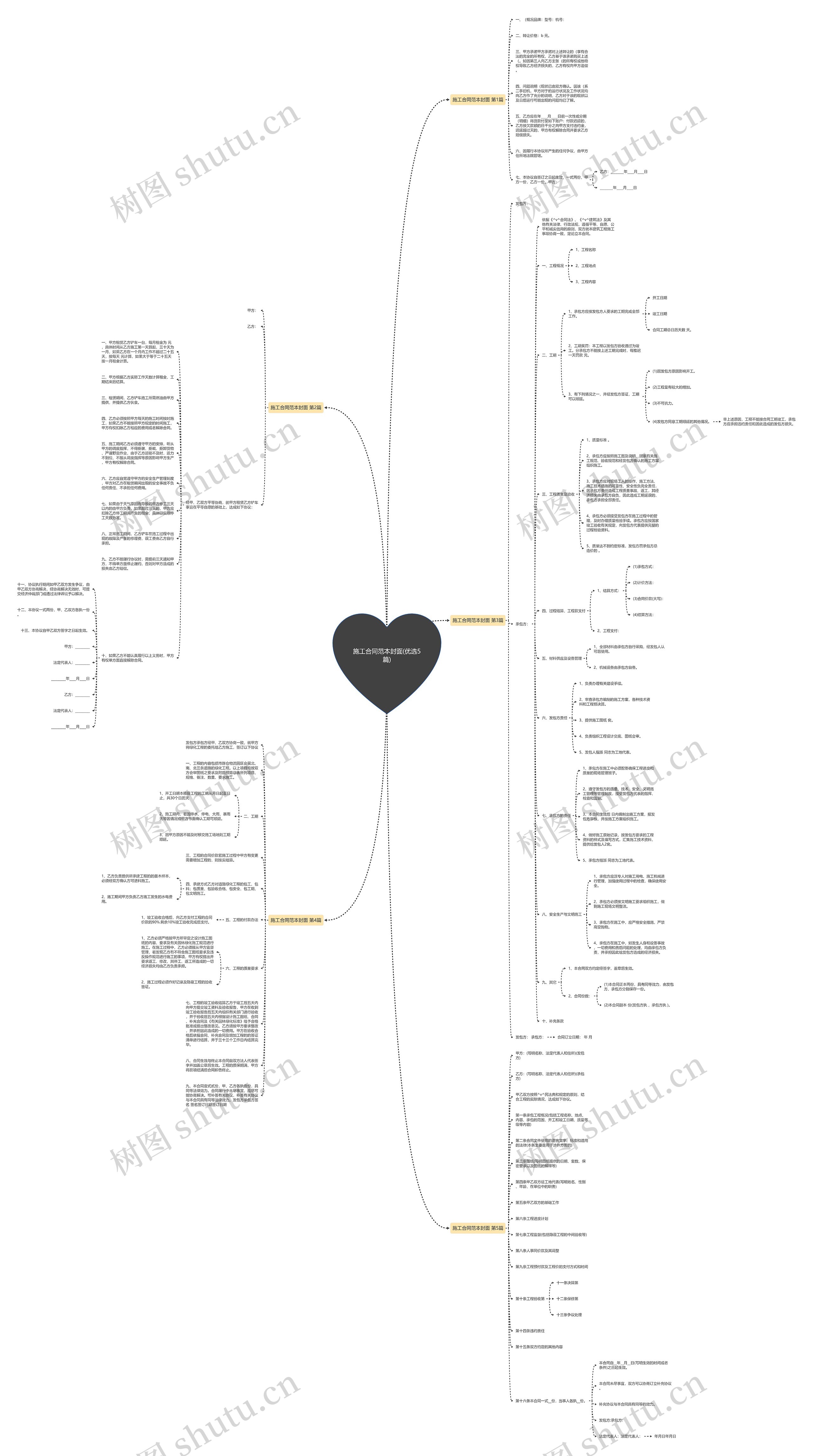 施工合同范本封面(优选5篇)思维导图高清图 施工合同范本封面(优选5篇)思维导图