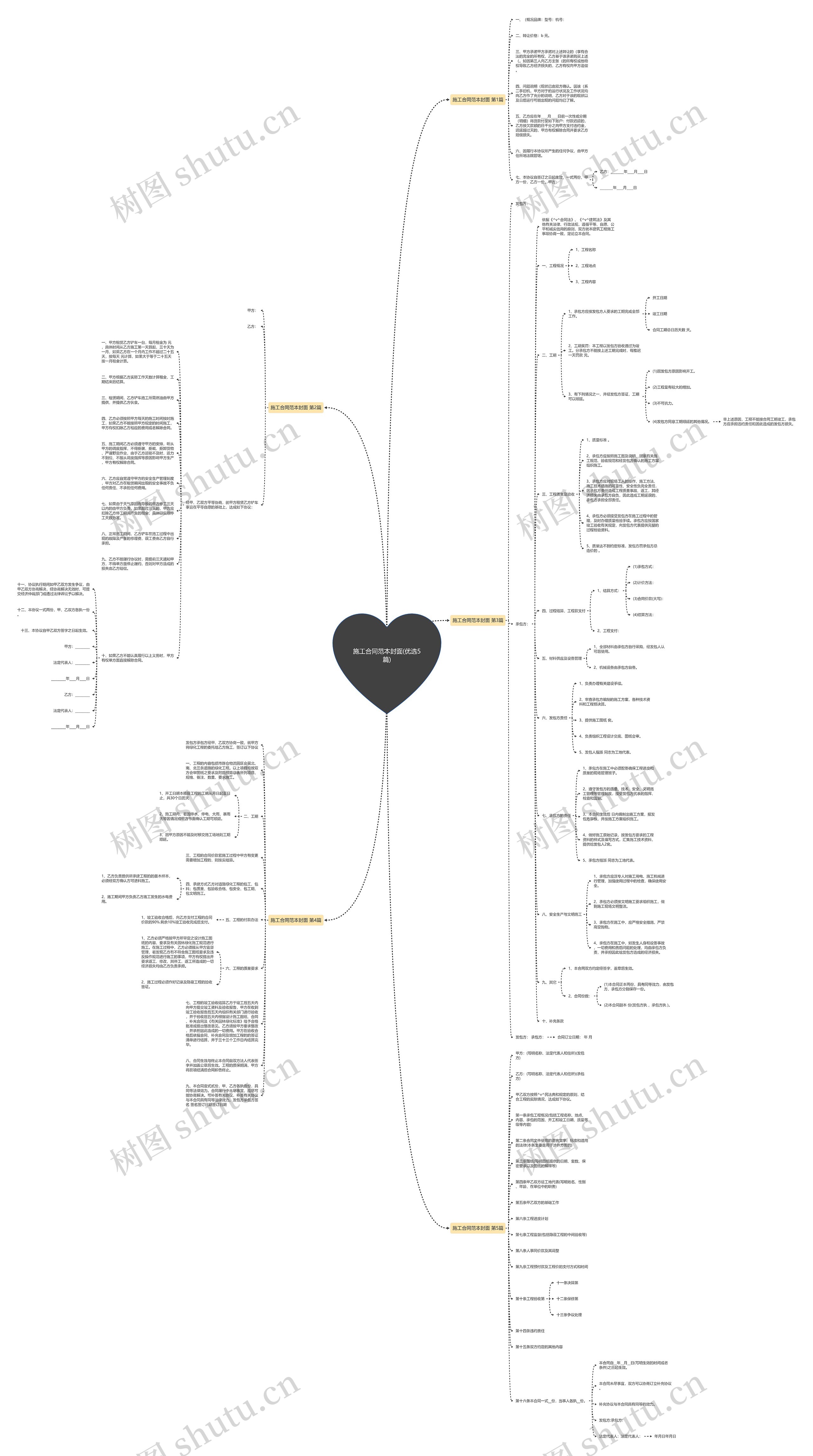 施工合同范本封面(优选5篇)思维导图