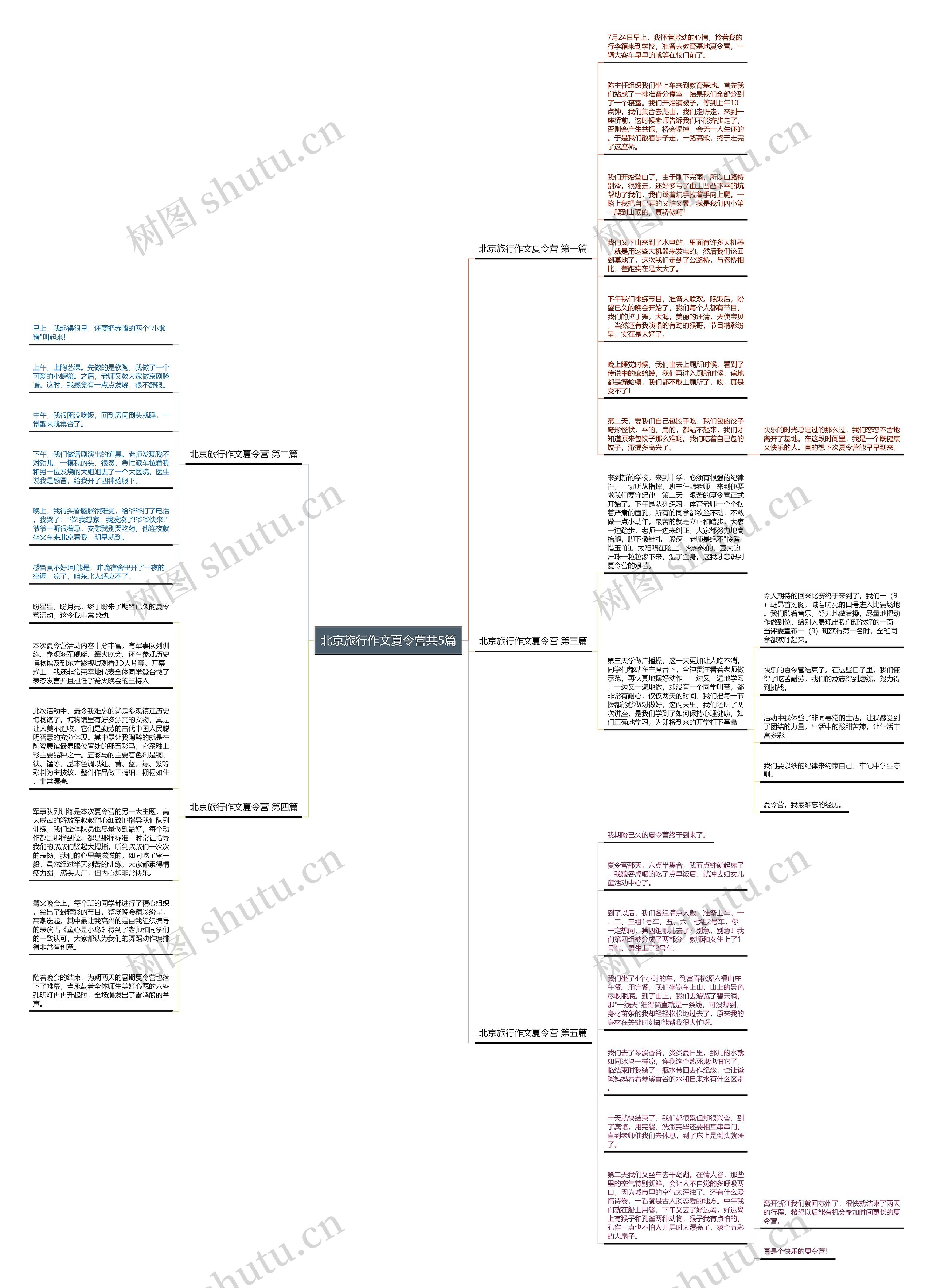 北京旅行作文夏令营共5篇