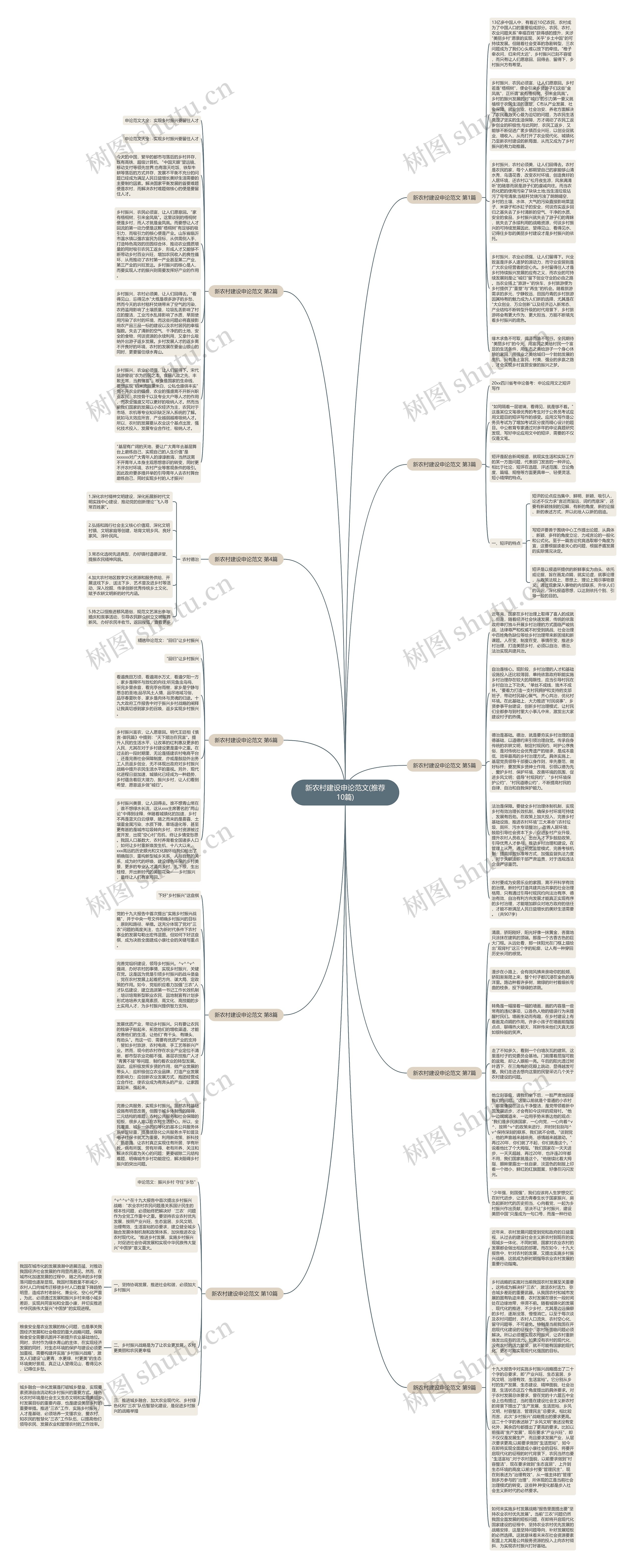 新农村建设申论范文(推荐10篇)思维导图