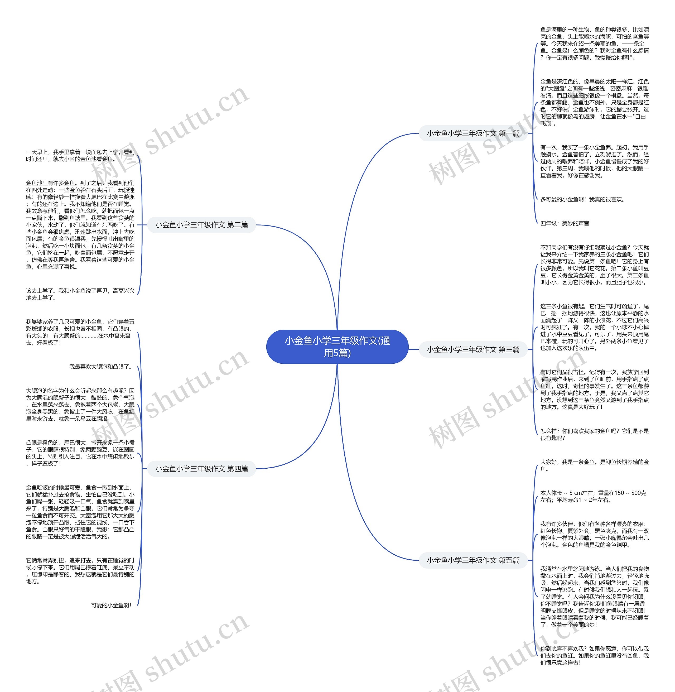 小金鱼小学三年级作文(通用5篇) 小金鱼小学三年级作文(通用5篇)