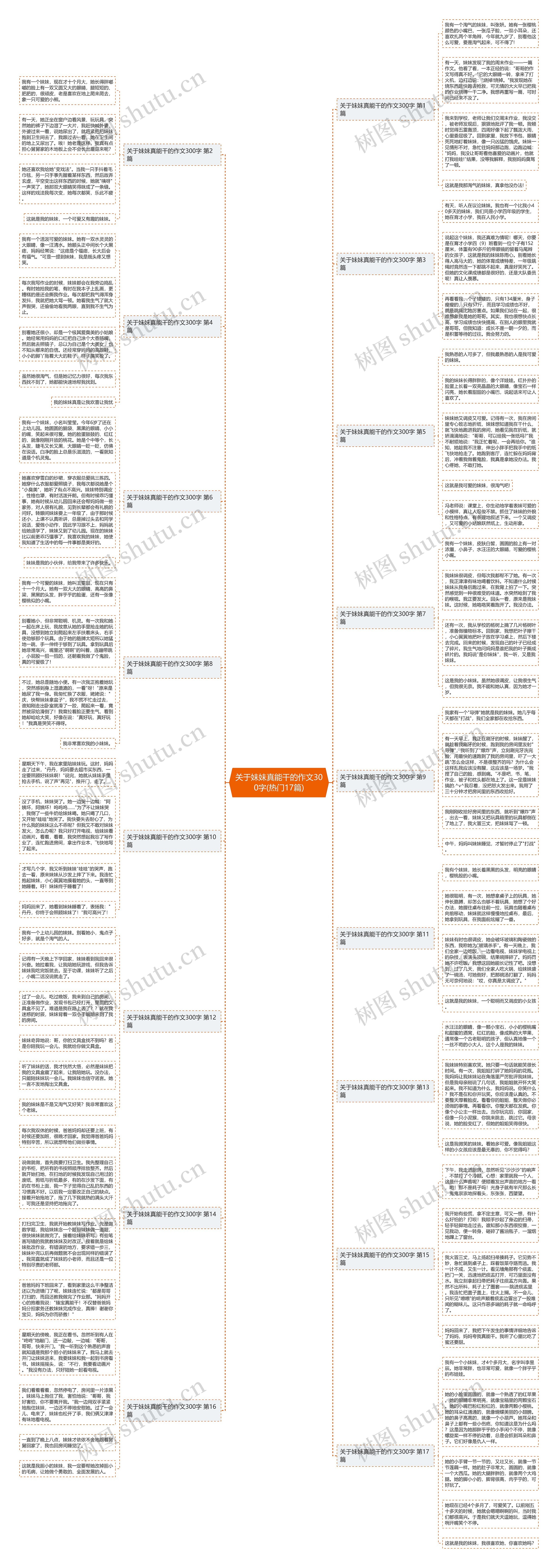关于妹妹真能干的作文300字(热门17篇)思维导图