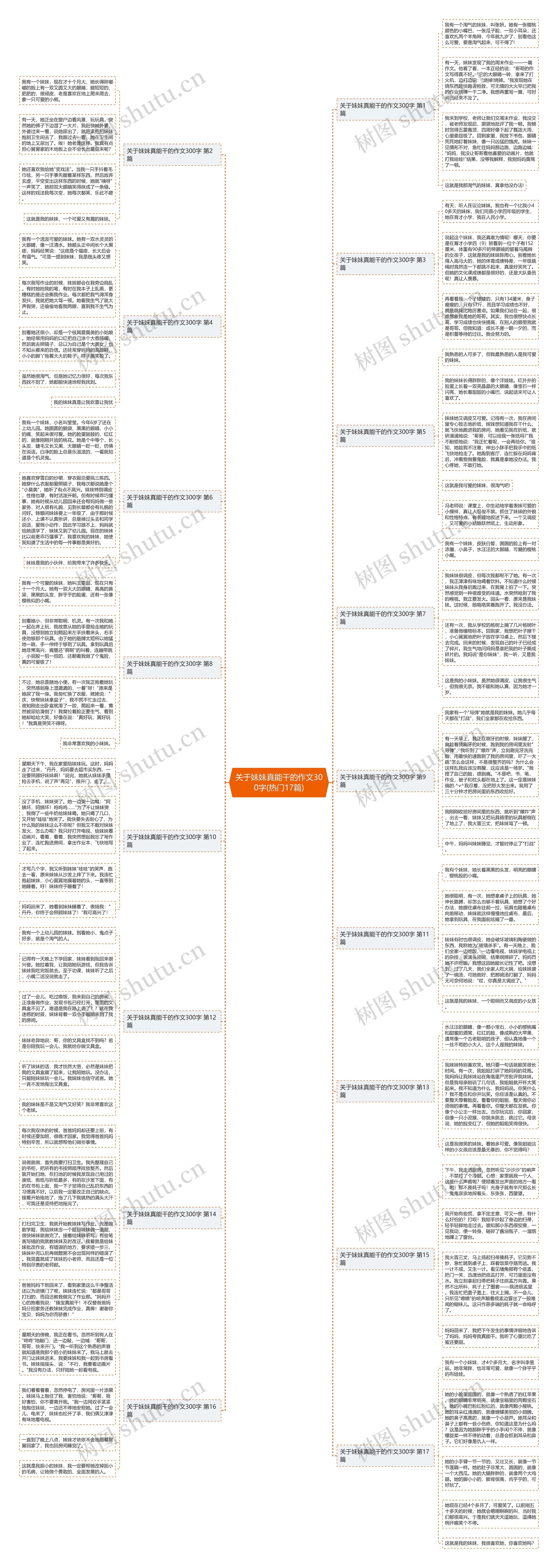 关于妹妹真能干的作文300字(热门17篇) 关于妹妹真能干的作文300字(热门17篇)