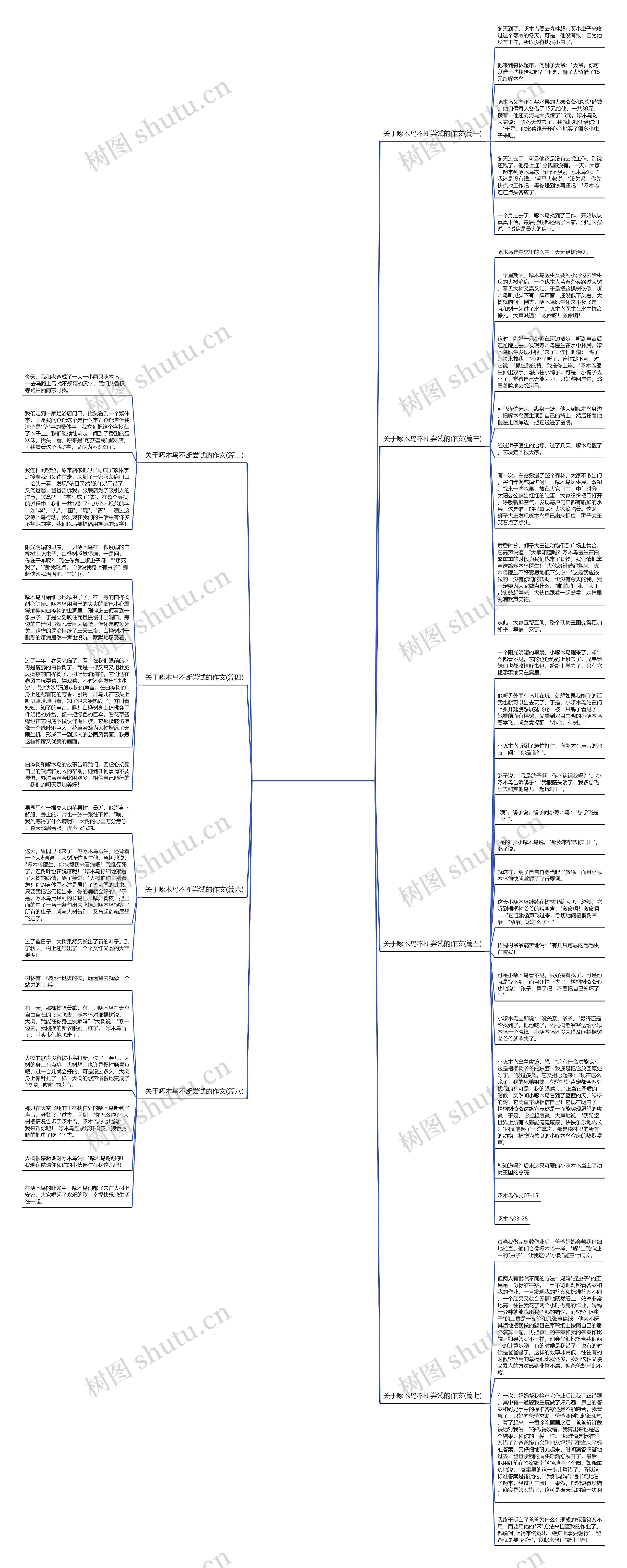 关于啄木鸟不断尝试的作文(推荐8篇)思维导图