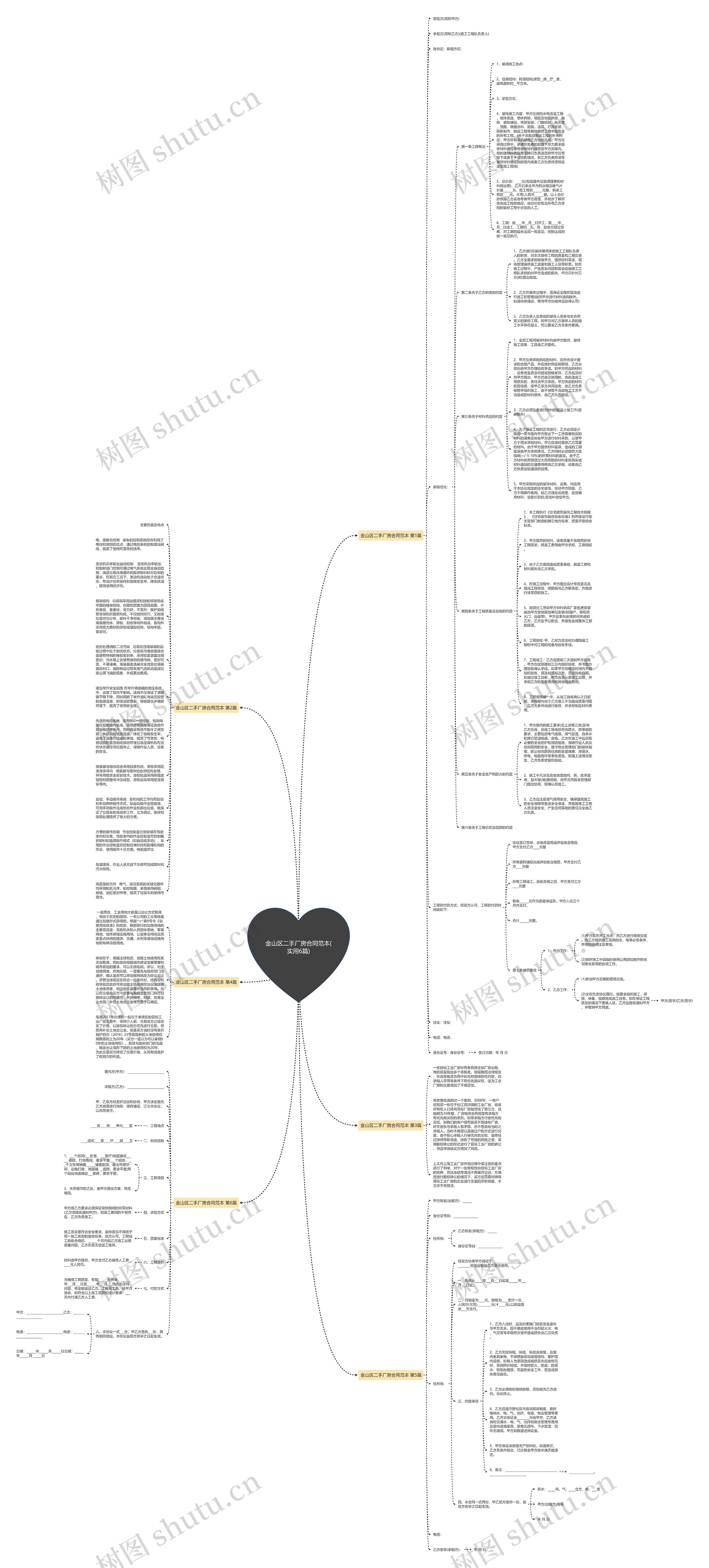 金山区二手厂房合同范本(实用6篇)思维导图