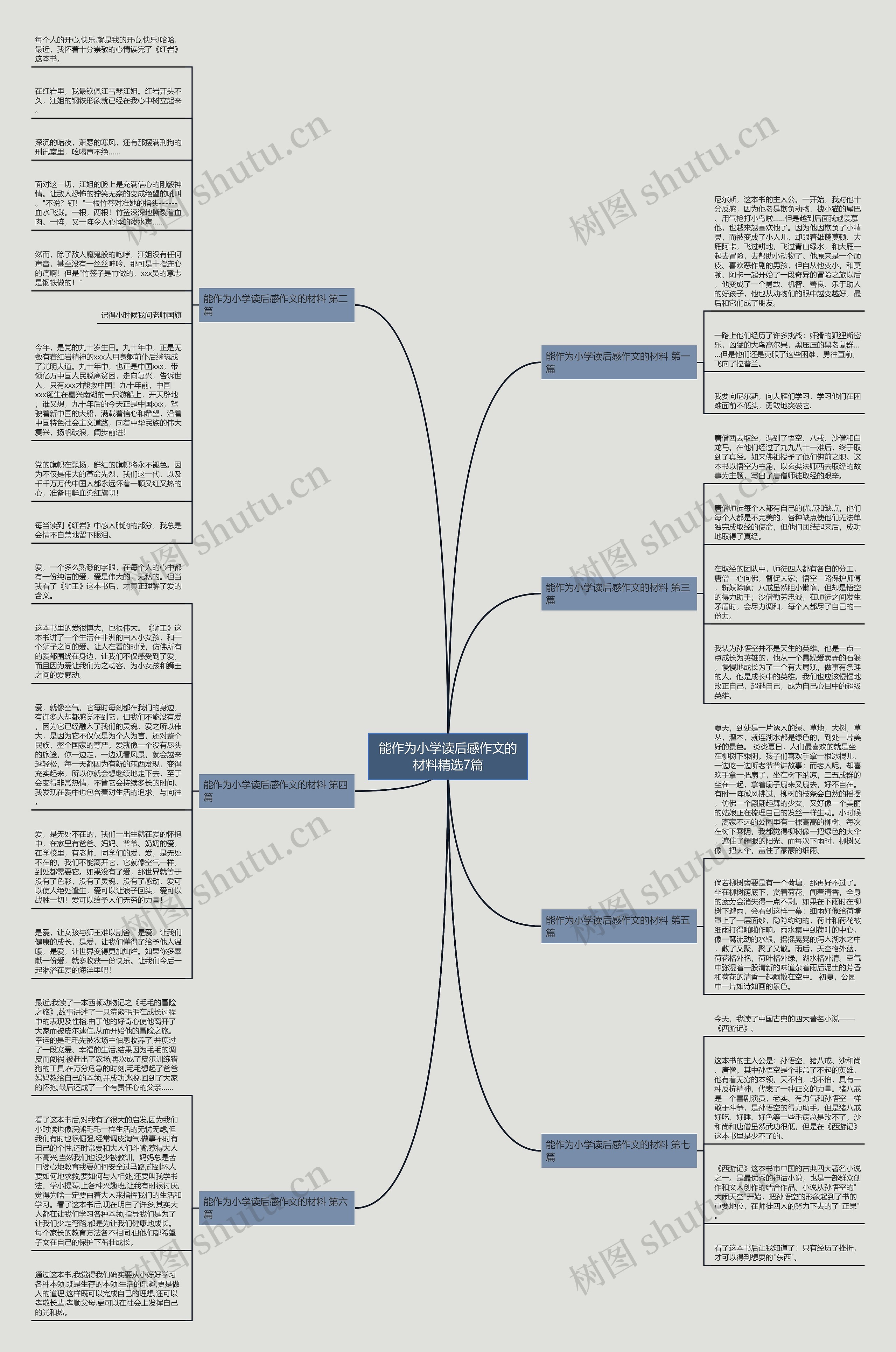 能作为小学读后感作文的材料精选7篇思维导图
