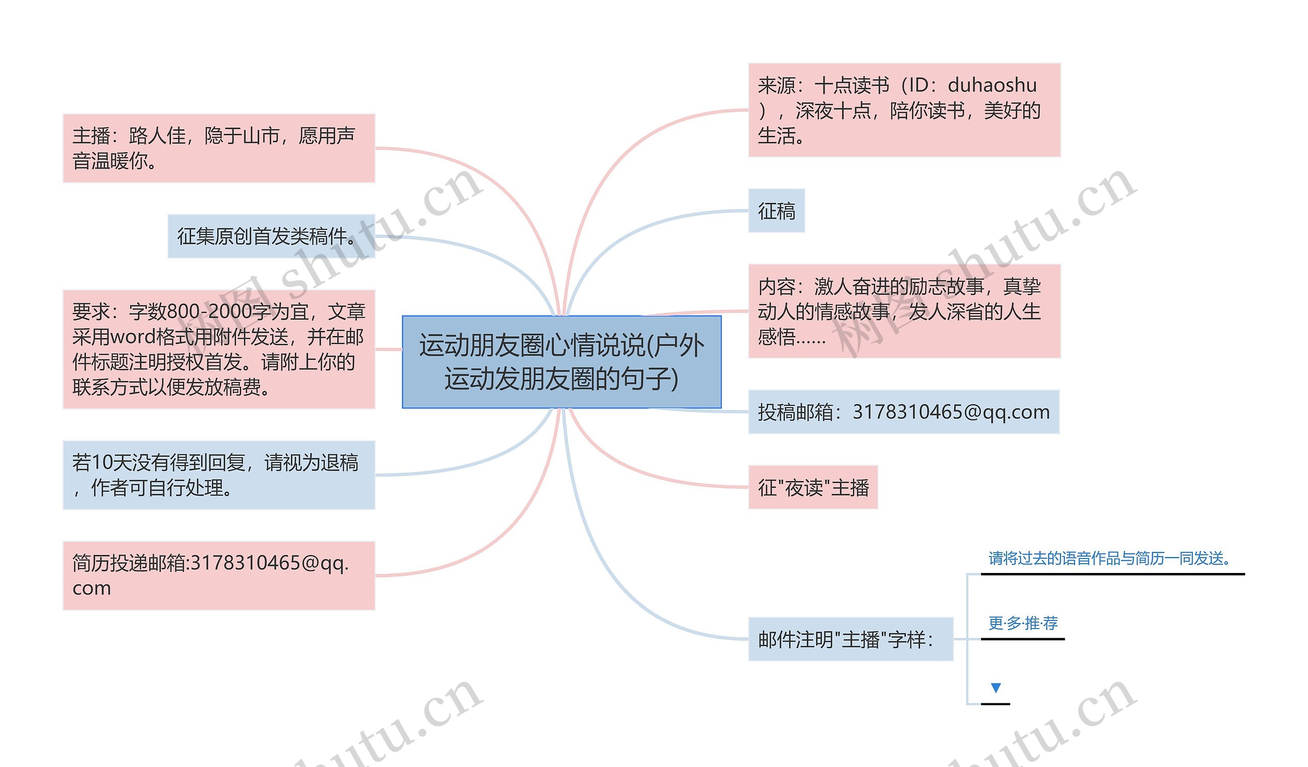 运动朋友圈心情说说(户外运动发朋友圈的句子)思维导图